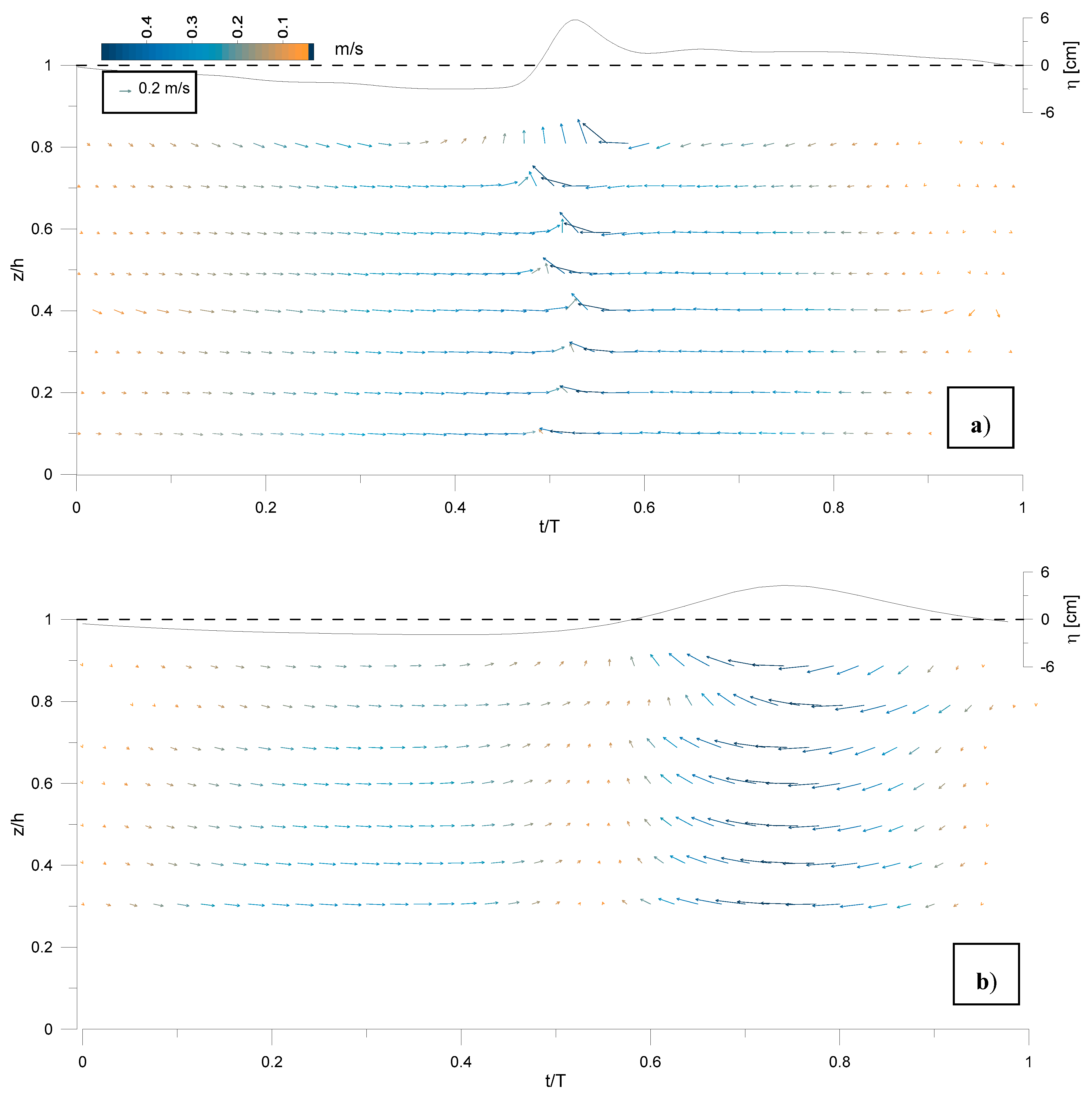 Jmse 07 00332 g002 Jmse 07 00332 g002