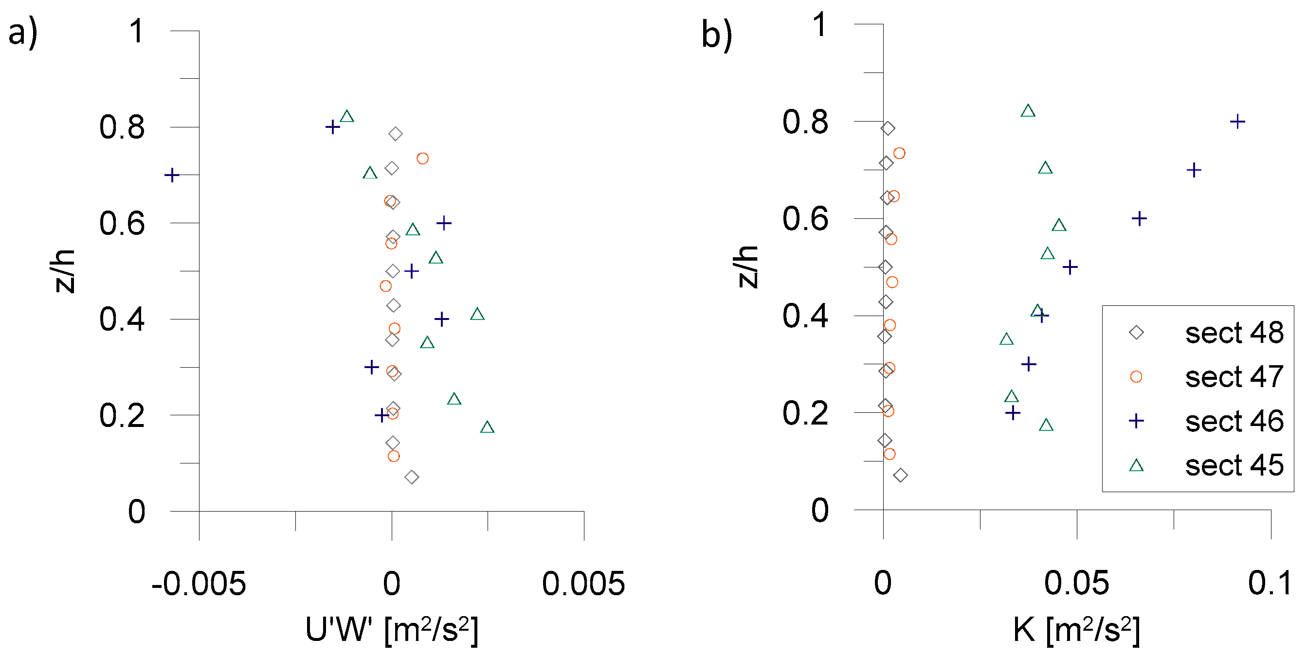 Jmse 07 00332 g004 Jmse 07 00332 g004