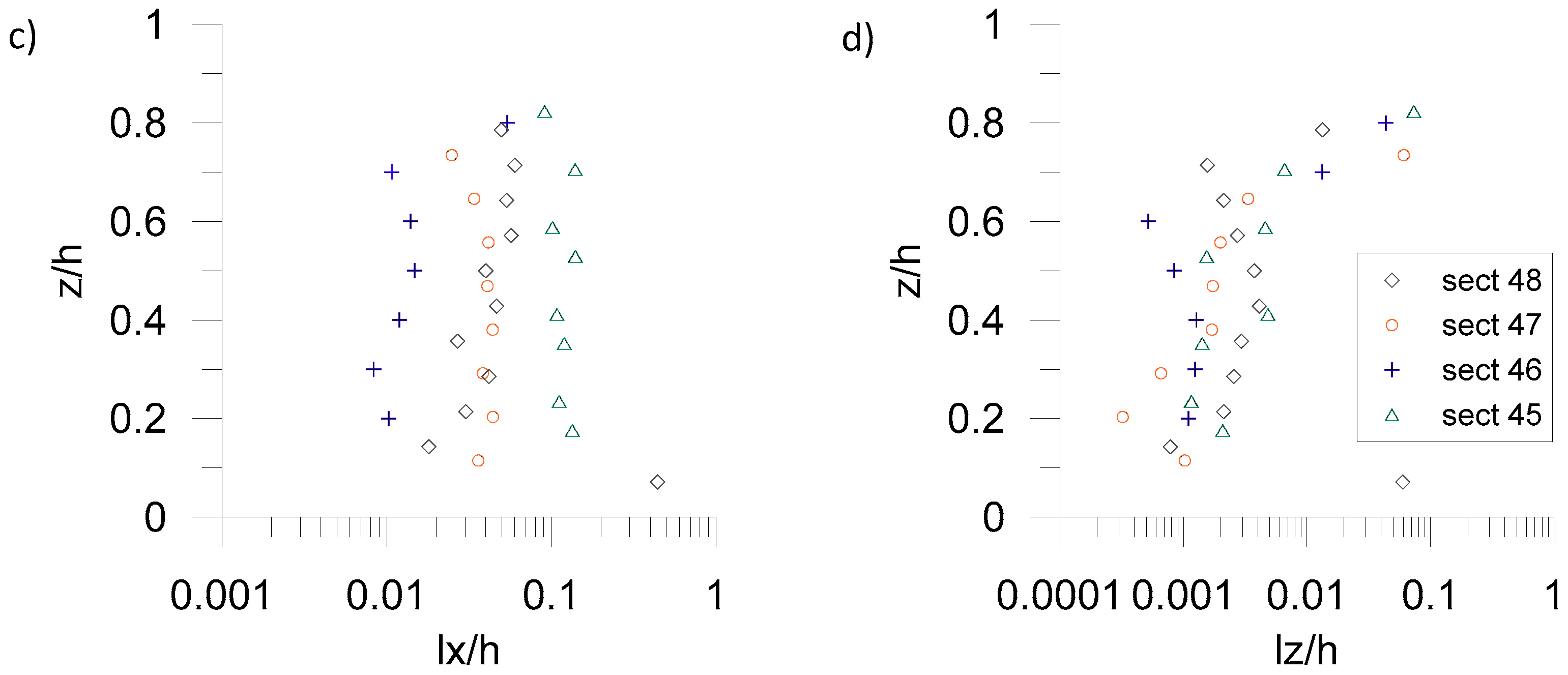 Jmse 07 00332 g005b Jmse 07 00332 g005b