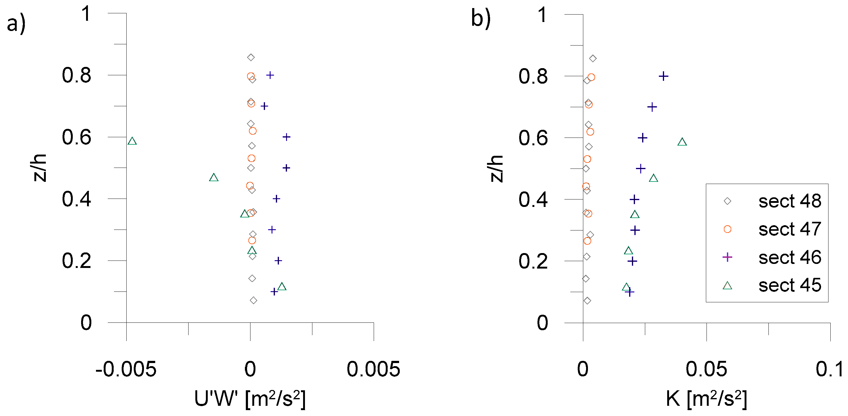 Jmse 07 00332 g006 Jmse 07 00332 g006