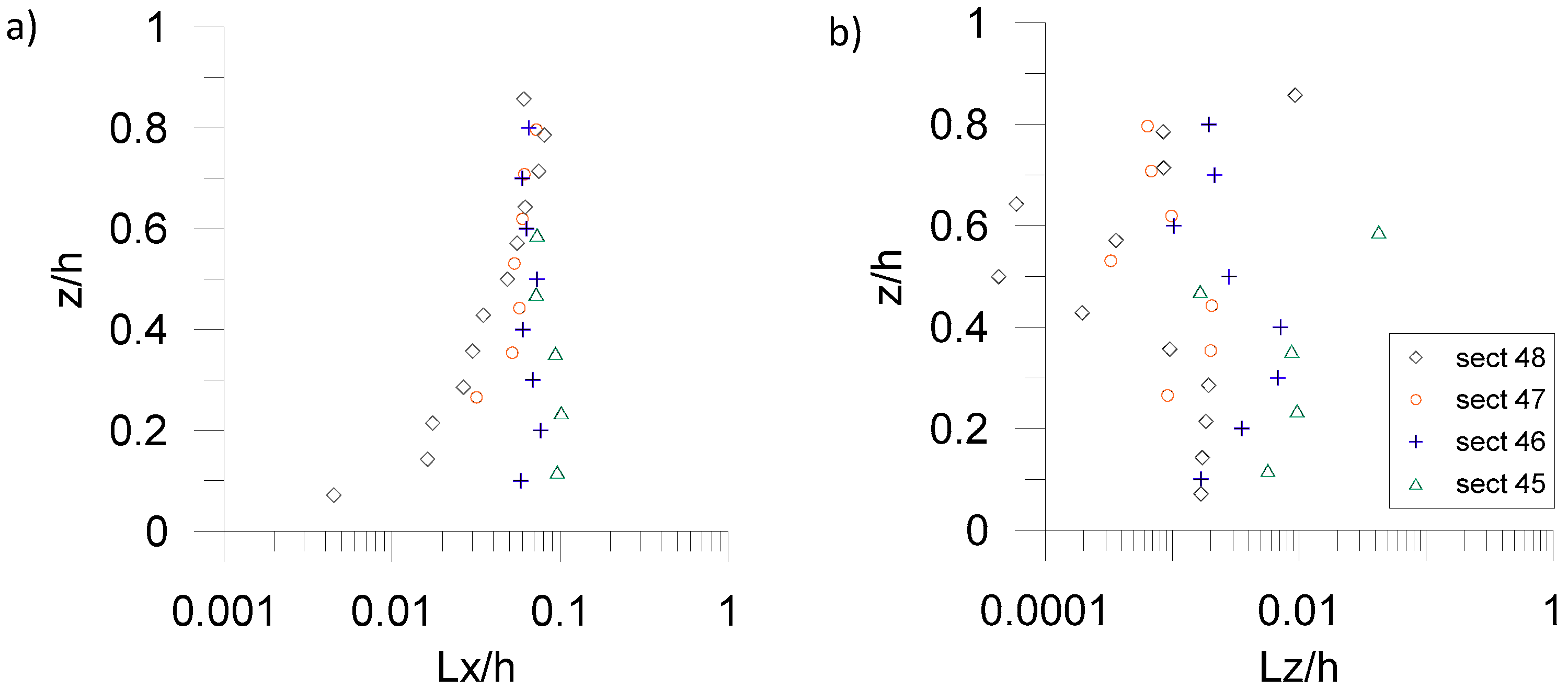 Jmse 07 00332 g007 Jmse 07 00332 g007