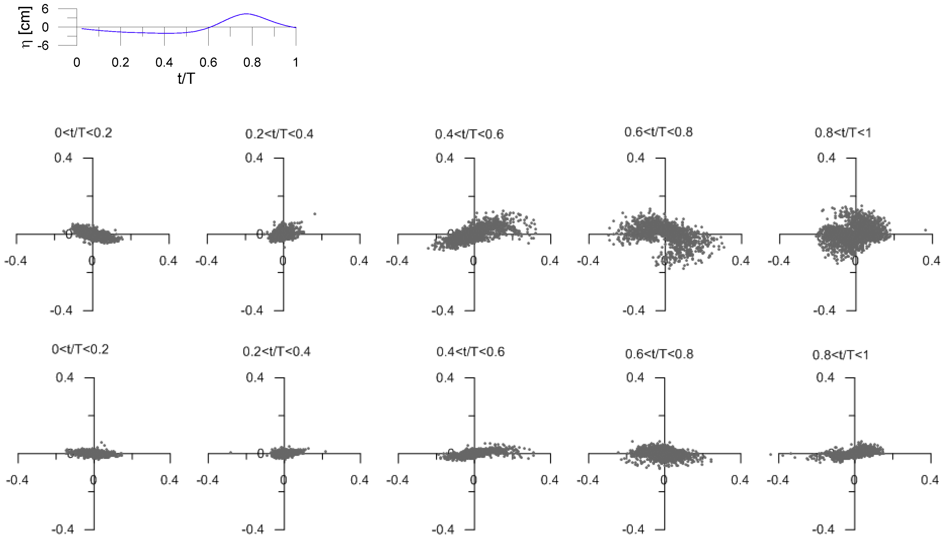 Jmse 07 00332 g009 Jmse 07 00332 g009