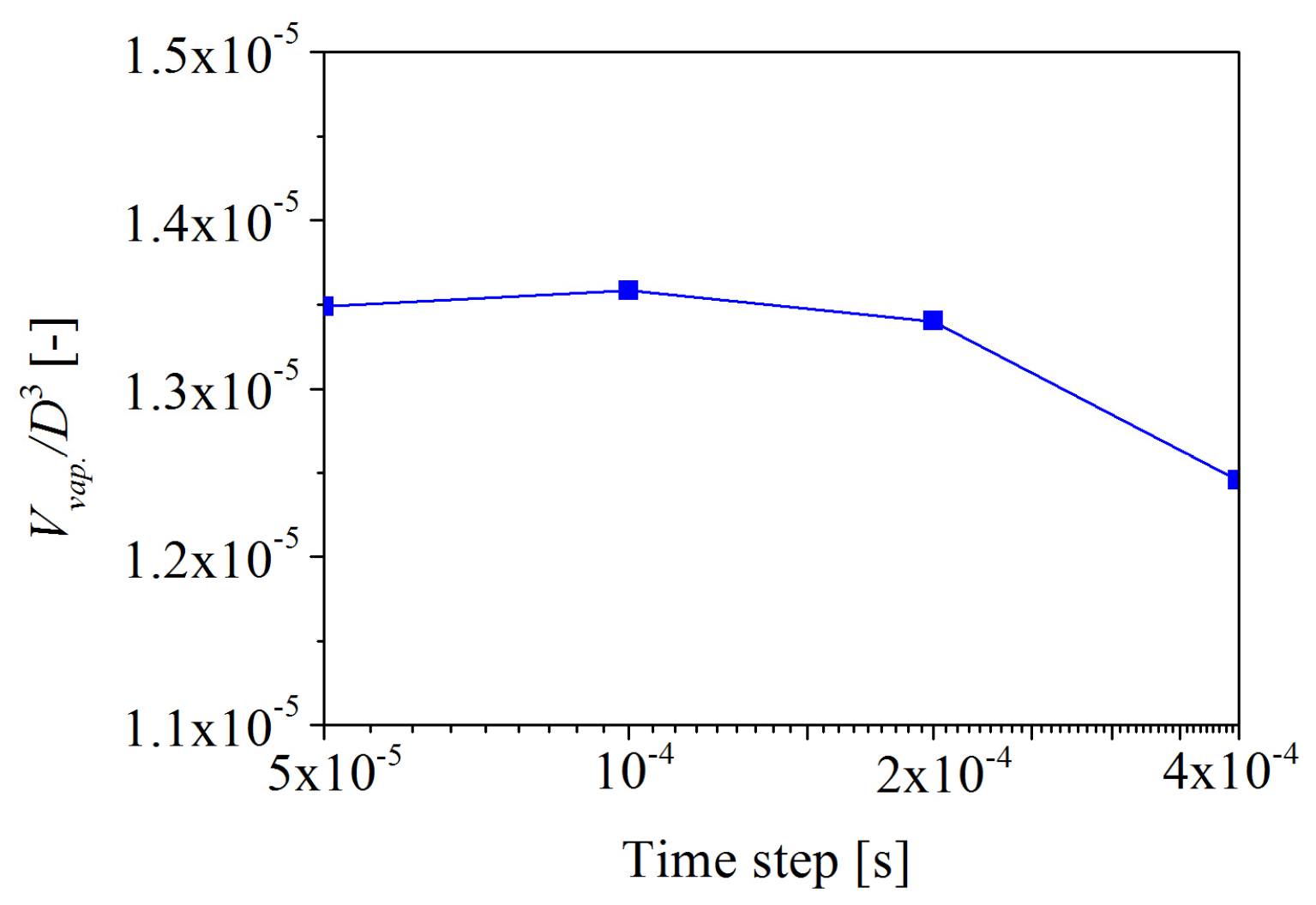 Jmse 07 00333 g009 Jmse 07 00333 g009