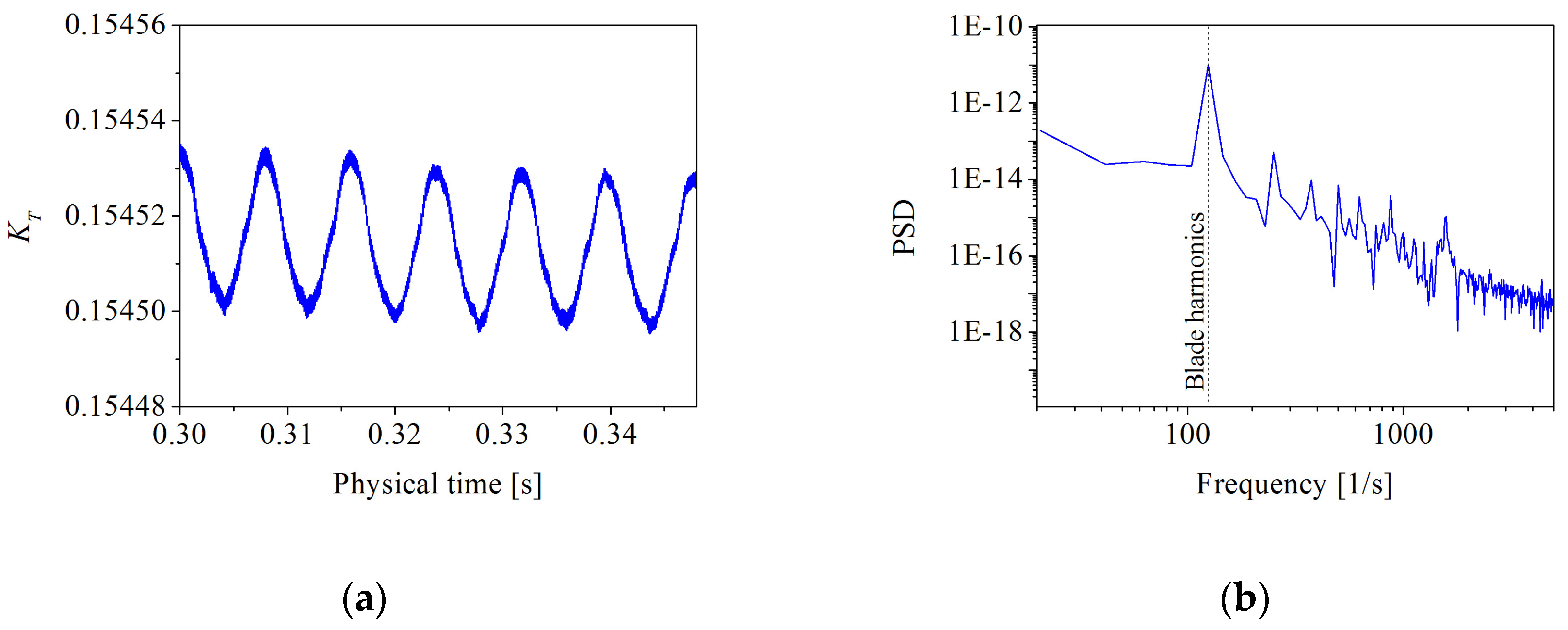 Jmse 07 00333 g010 Jmse 07 00333 g010