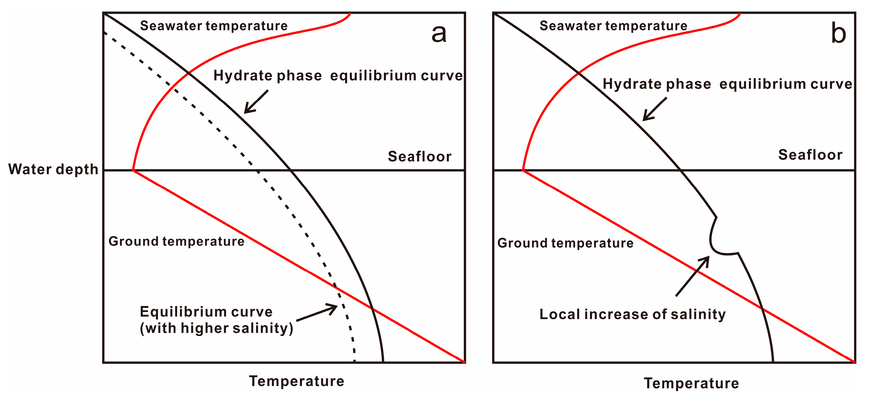 Jmse 07 00348 g008 Jmse 07 00348 g008