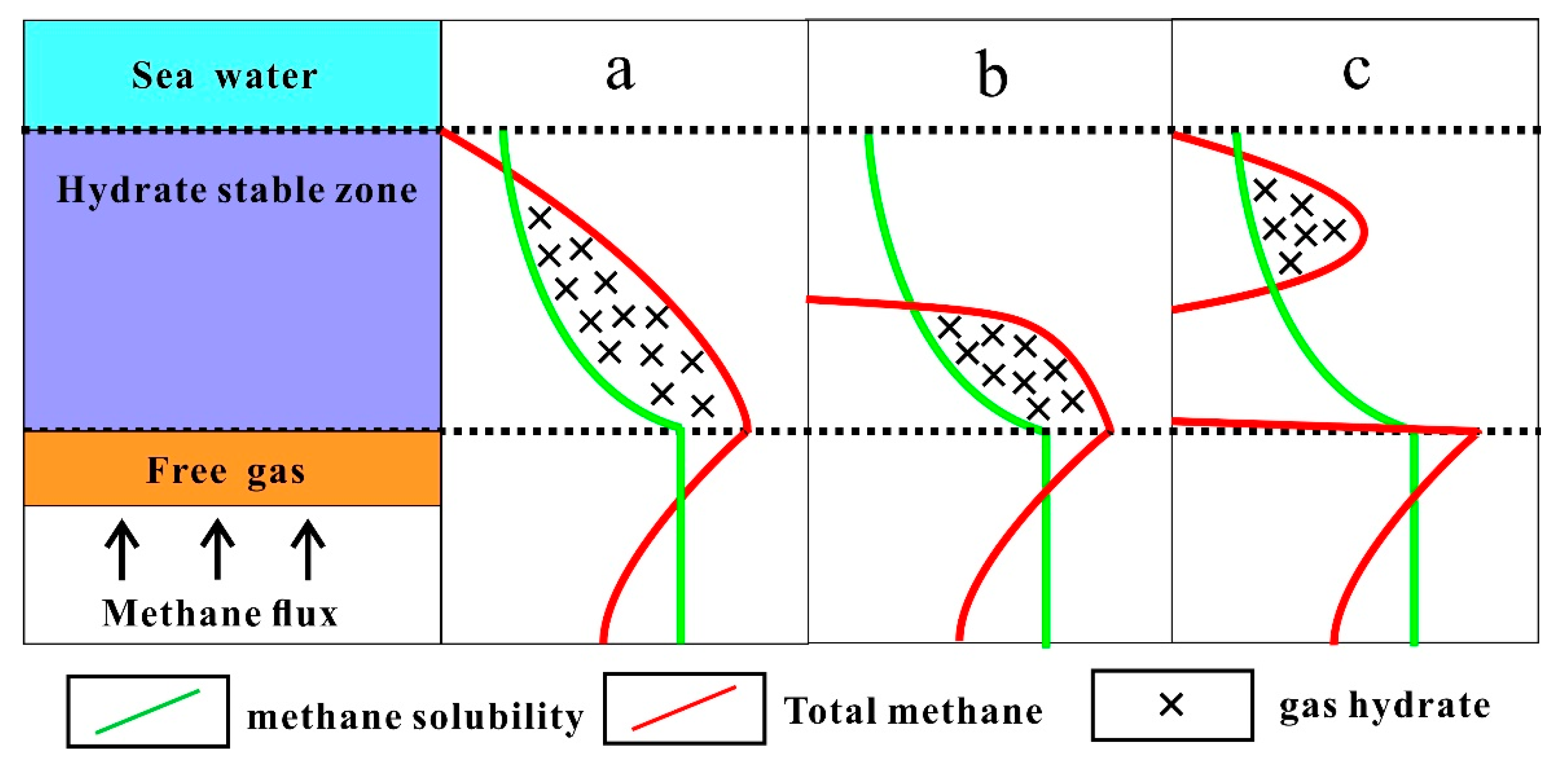 Jmse 07 00348 g009 Jmse 07 00348 g009