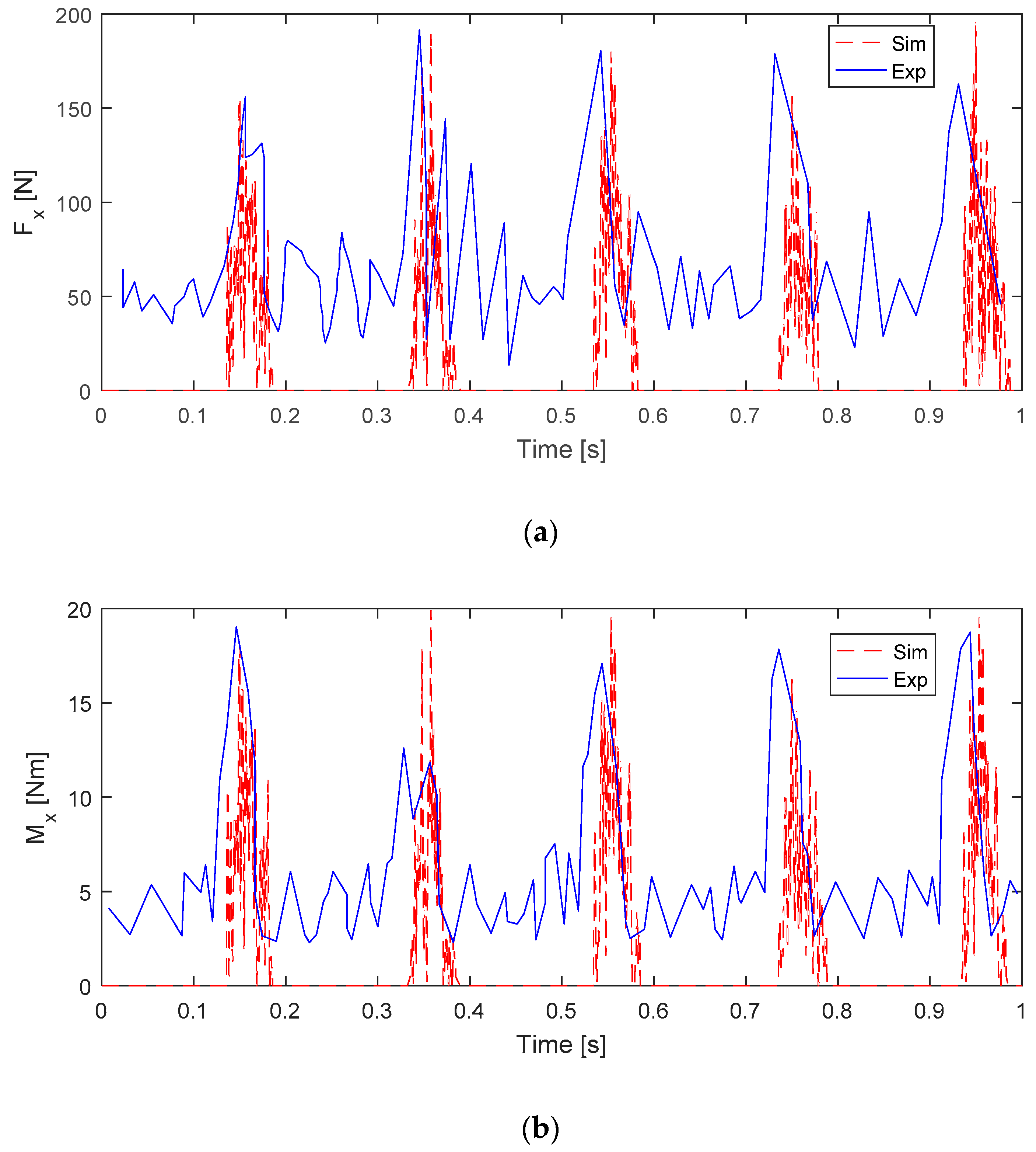 Jmse 07 00349 g010 Jmse 07 00349 g010