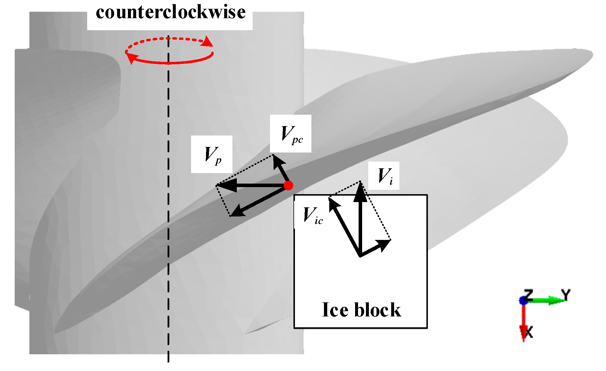 Jmse 07 00349 g015 Jmse 07 00349 g015