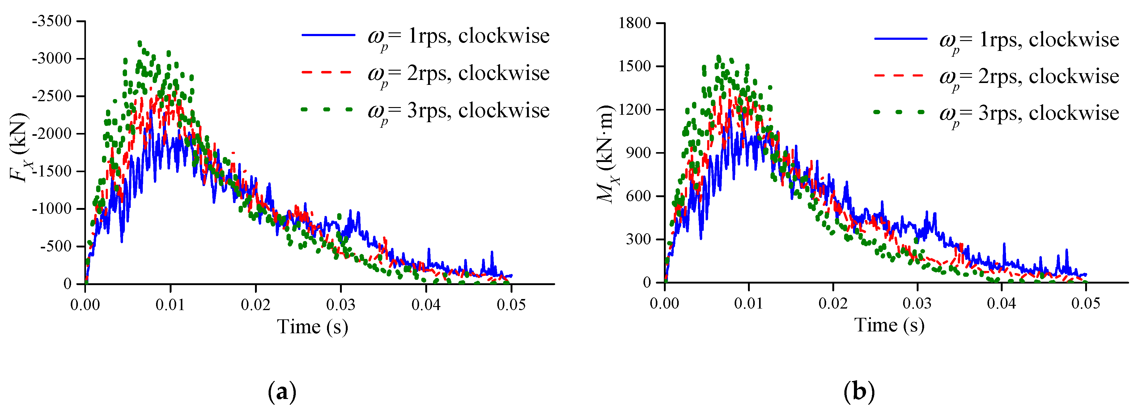 Jmse 07 00349 g017 Jmse 07 00349 g017