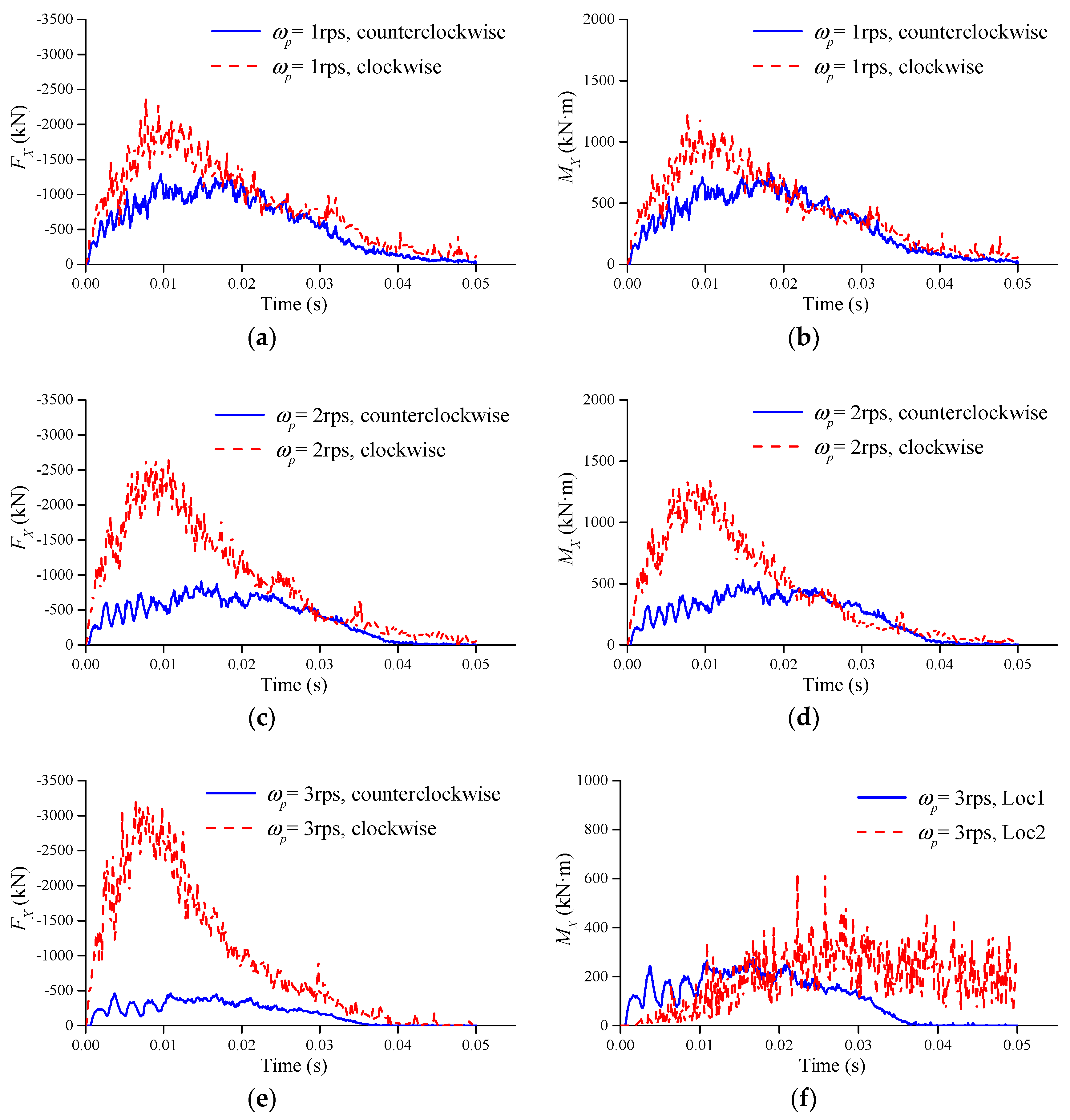 Jmse 07 00349 g020 Jmse 07 00349 g020