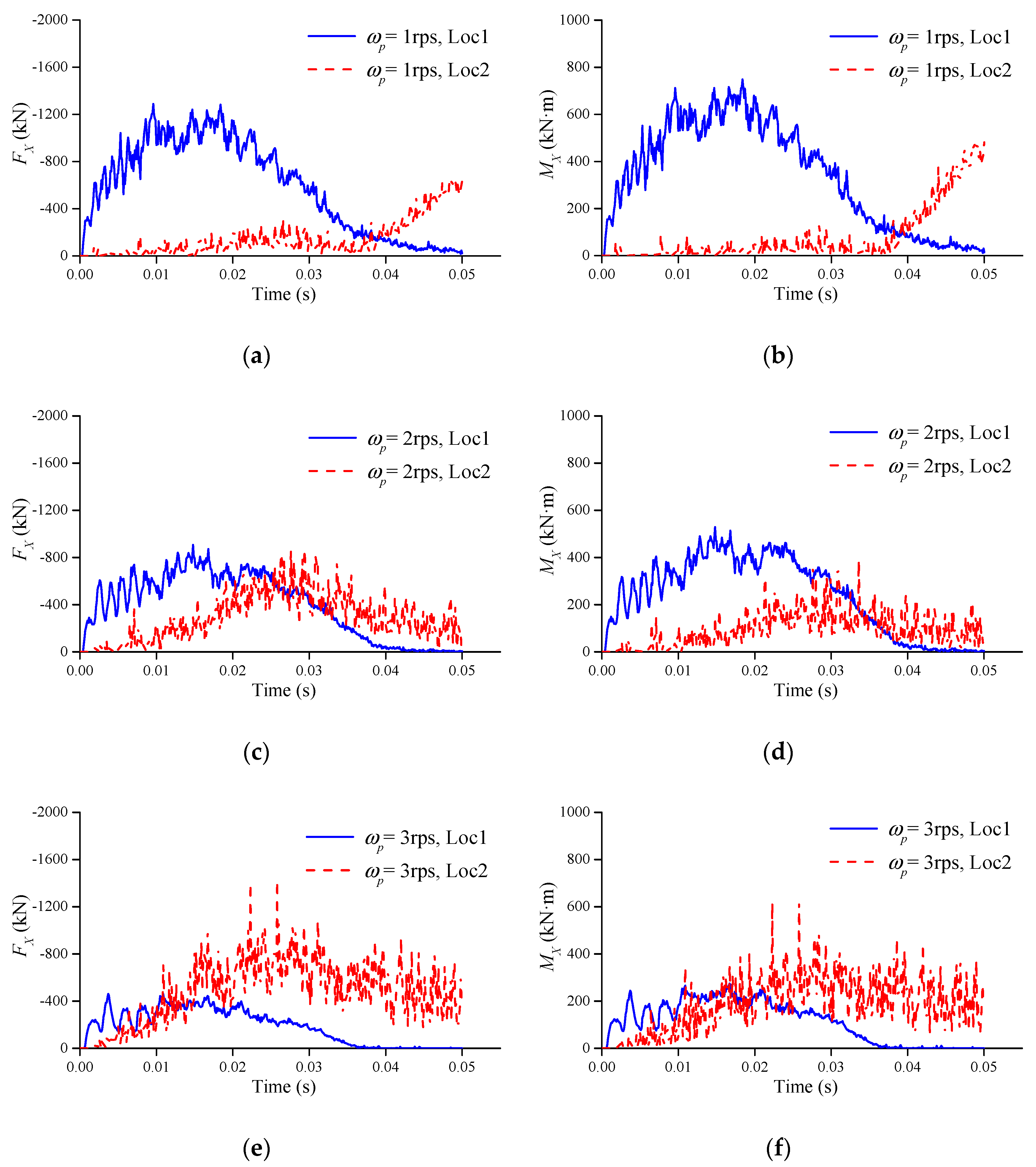 Jmse 07 00349 g025 Jmse 07 00349 g025
