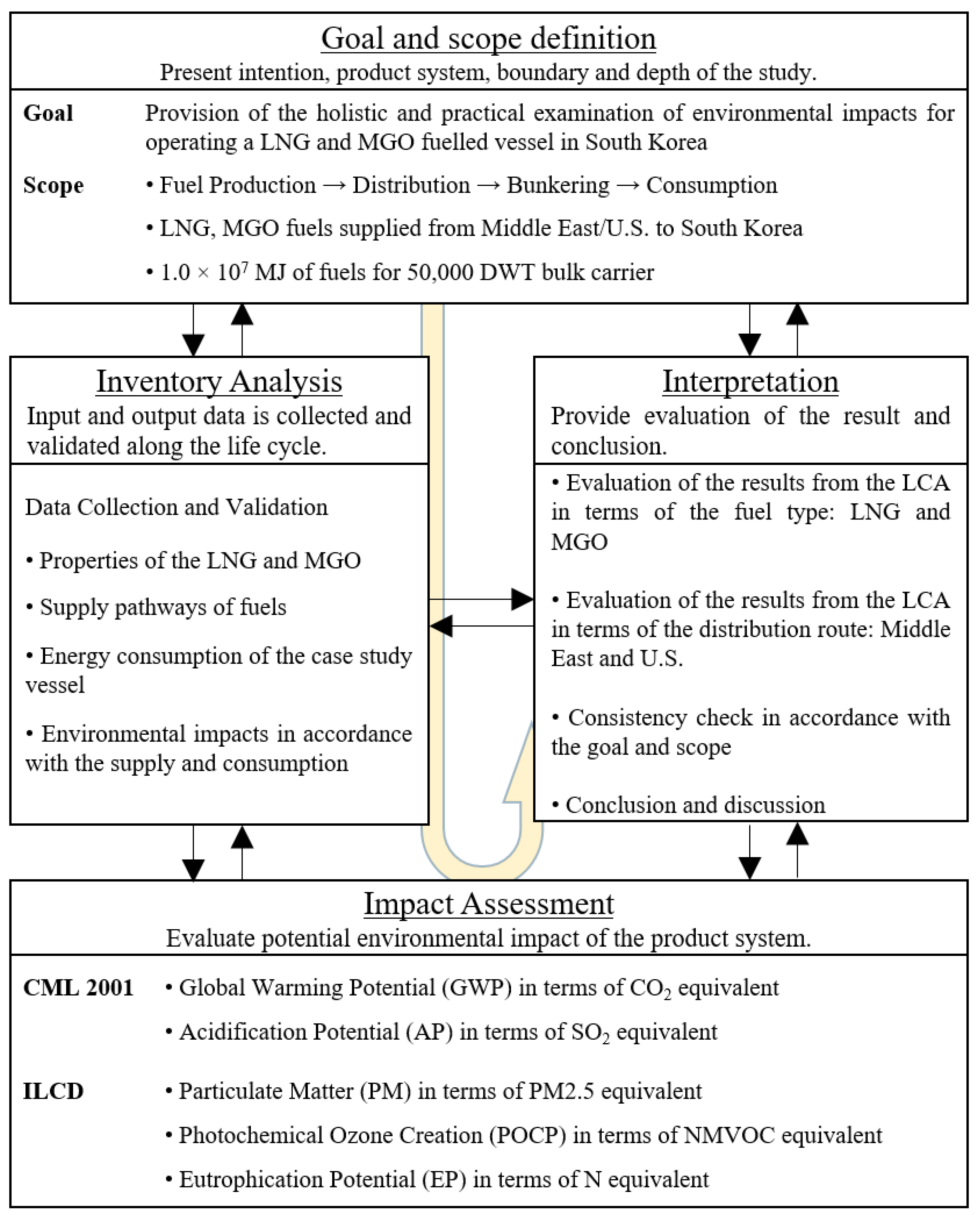 Jmse 07 00359 g002 Jmse 07 00359 g002