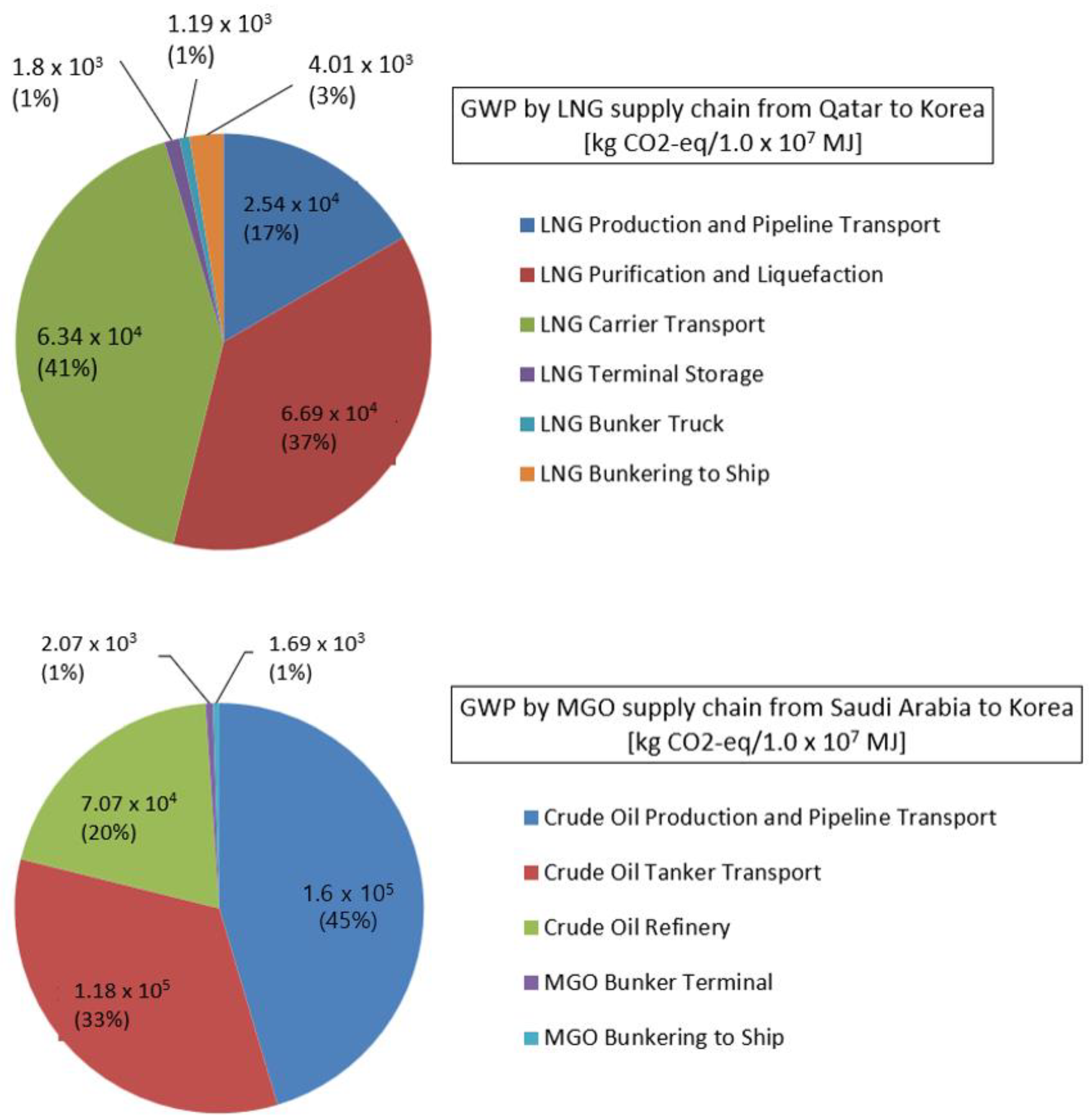Jmse 07 00359 g012 Jmse 07 00359 g012