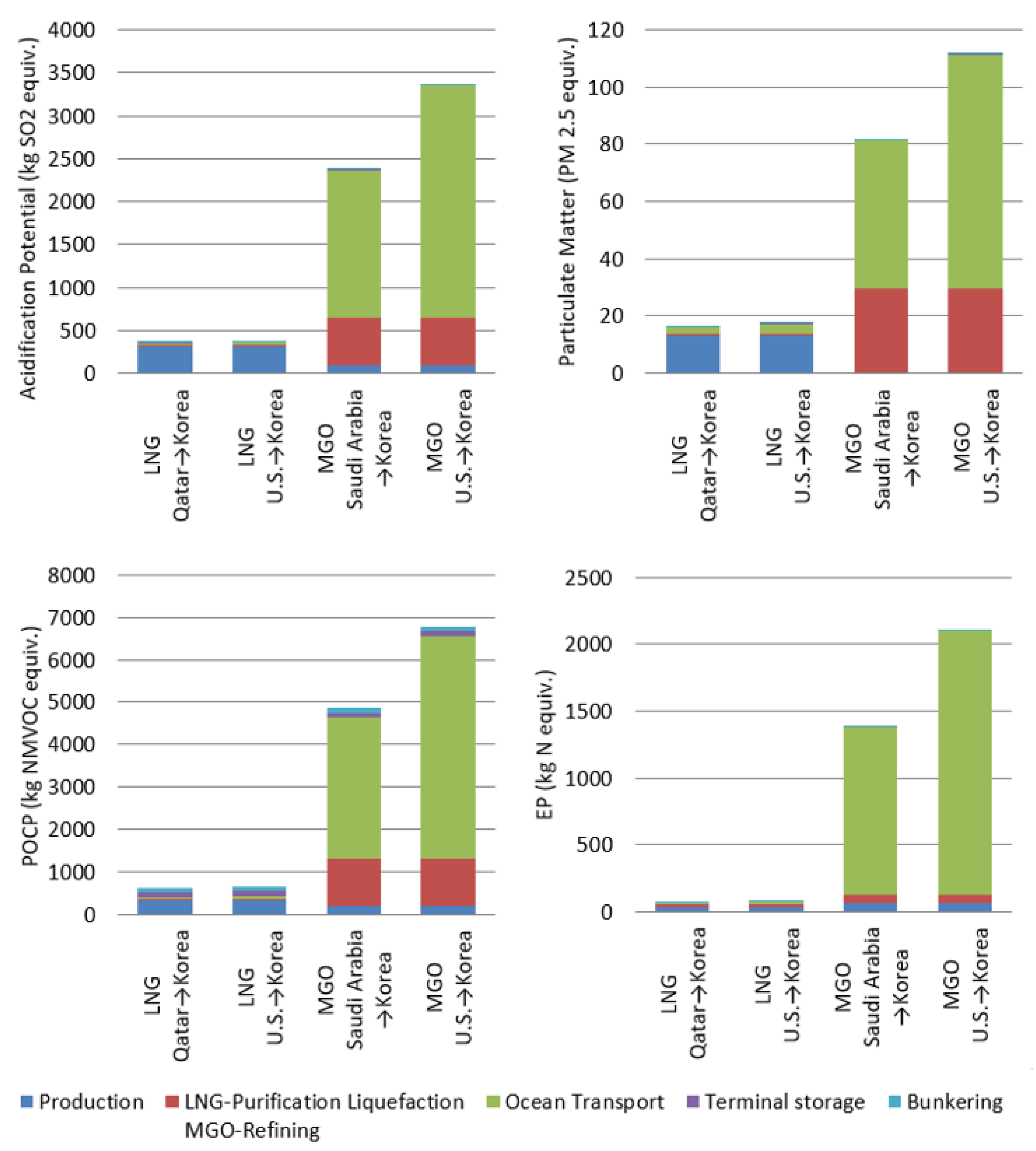 Jmse 07 00359 g013 Jmse 07 00359 g013