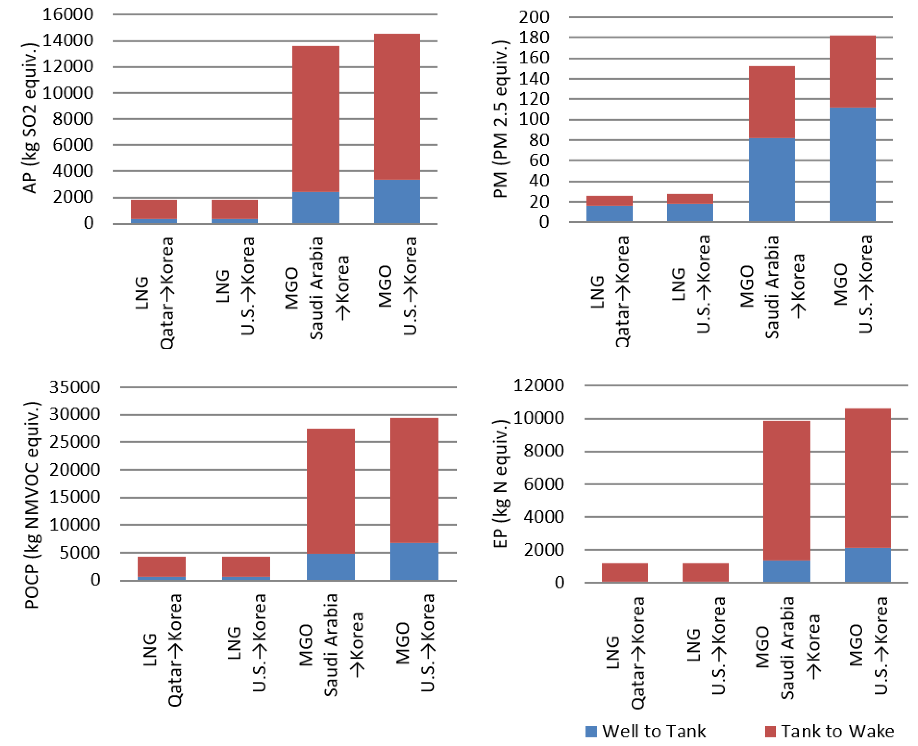 Jmse 07 00359 g017 Jmse 07 00359 g017