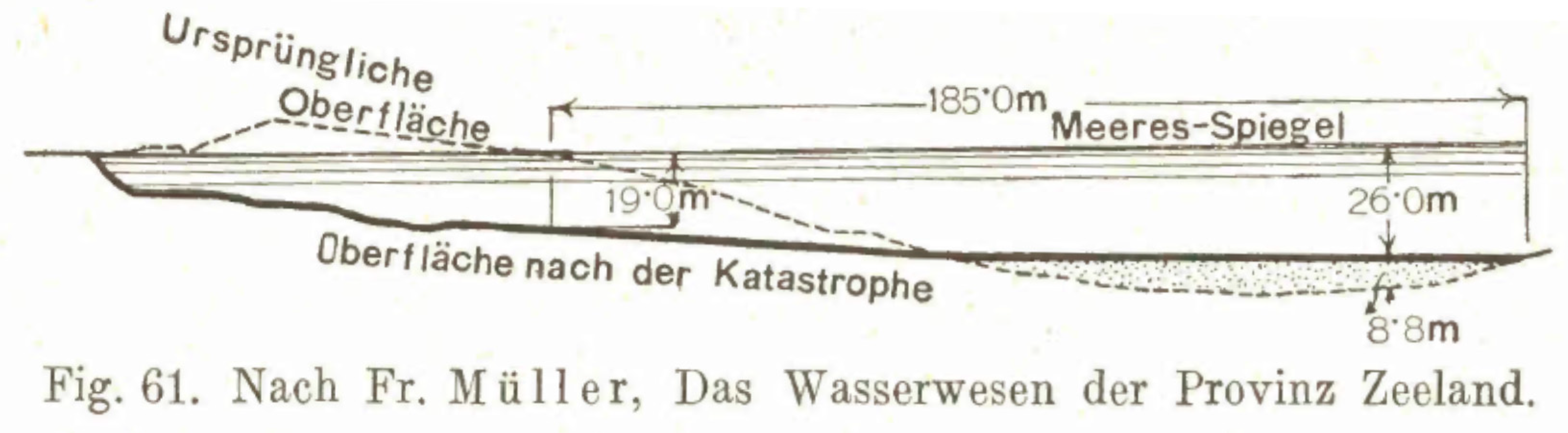 Jmse 07 00368 g005