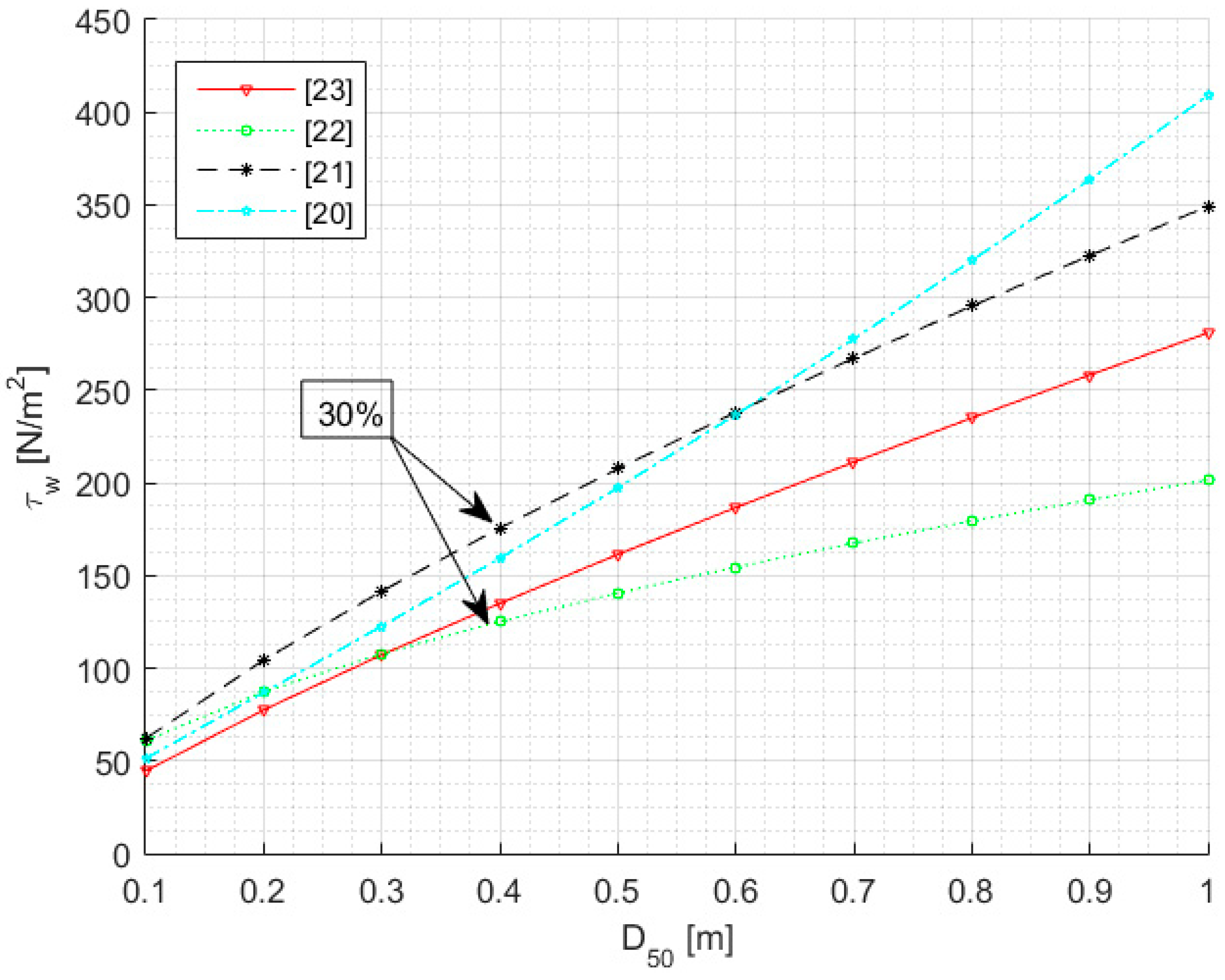 Jmse 07 00400 g001 Jmse 07 00400 g001