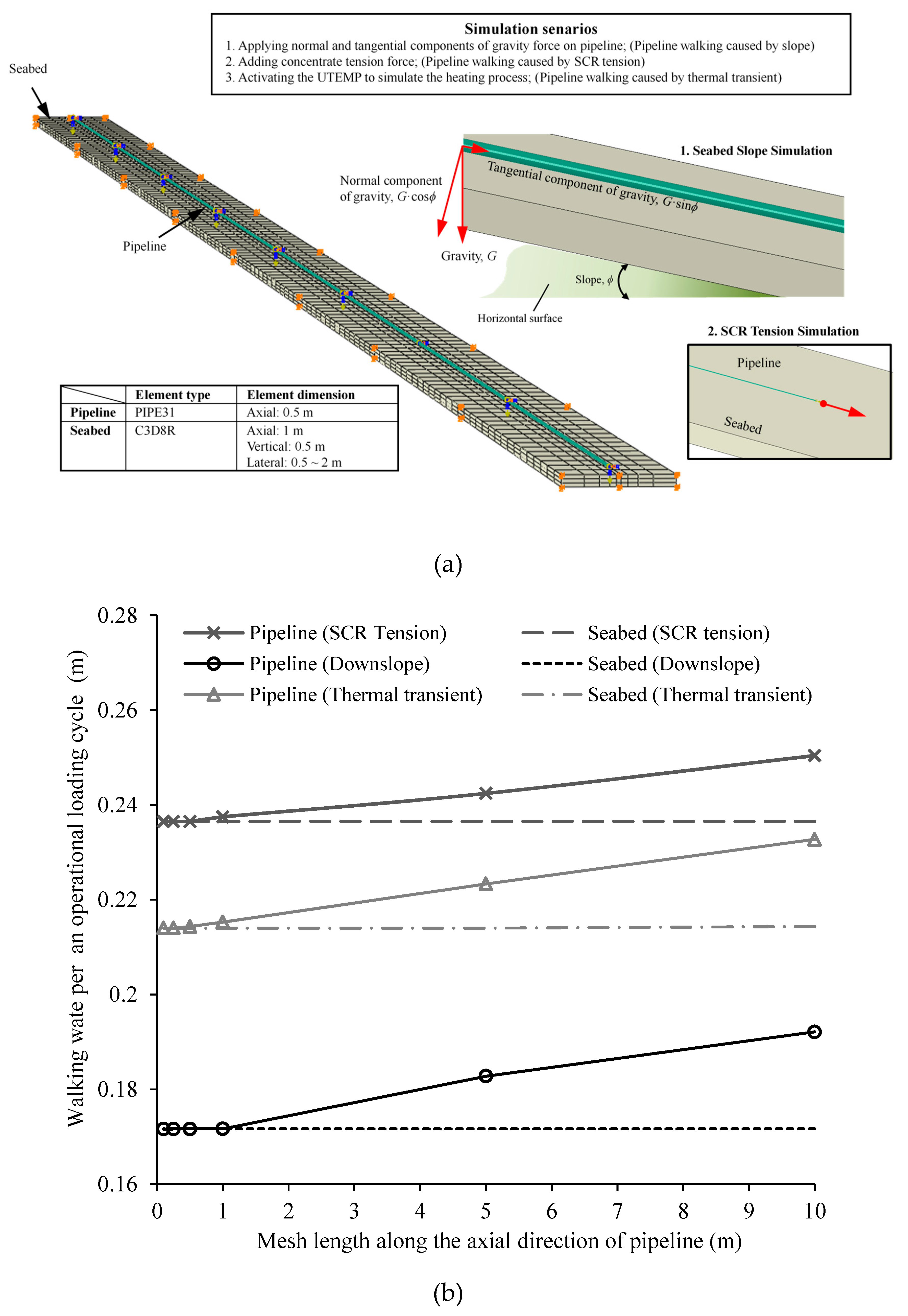Jmse 07 00401 g002 Jmse 07 00401 g002