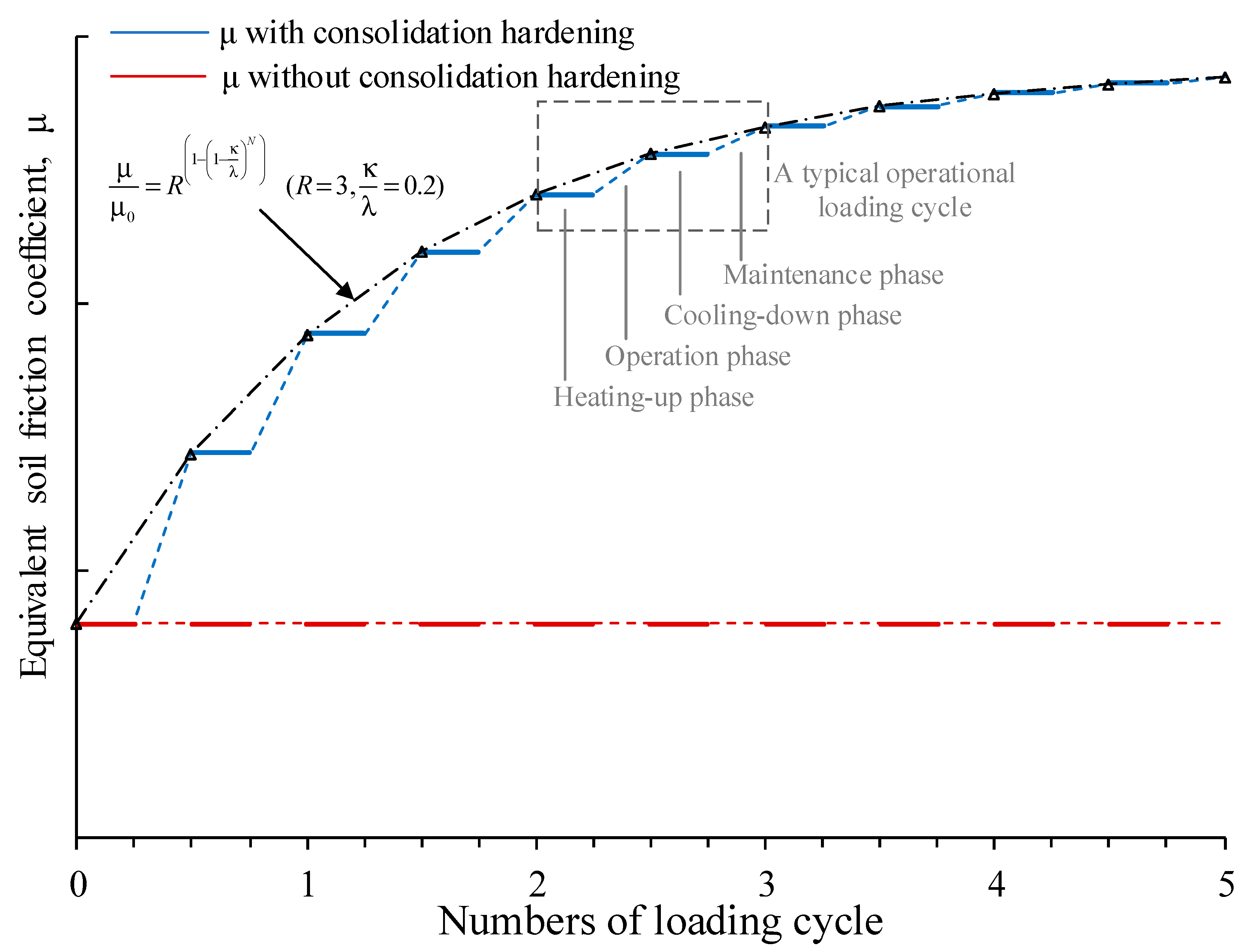 Jmse 07 00401 g004 Jmse 07 00401 g004