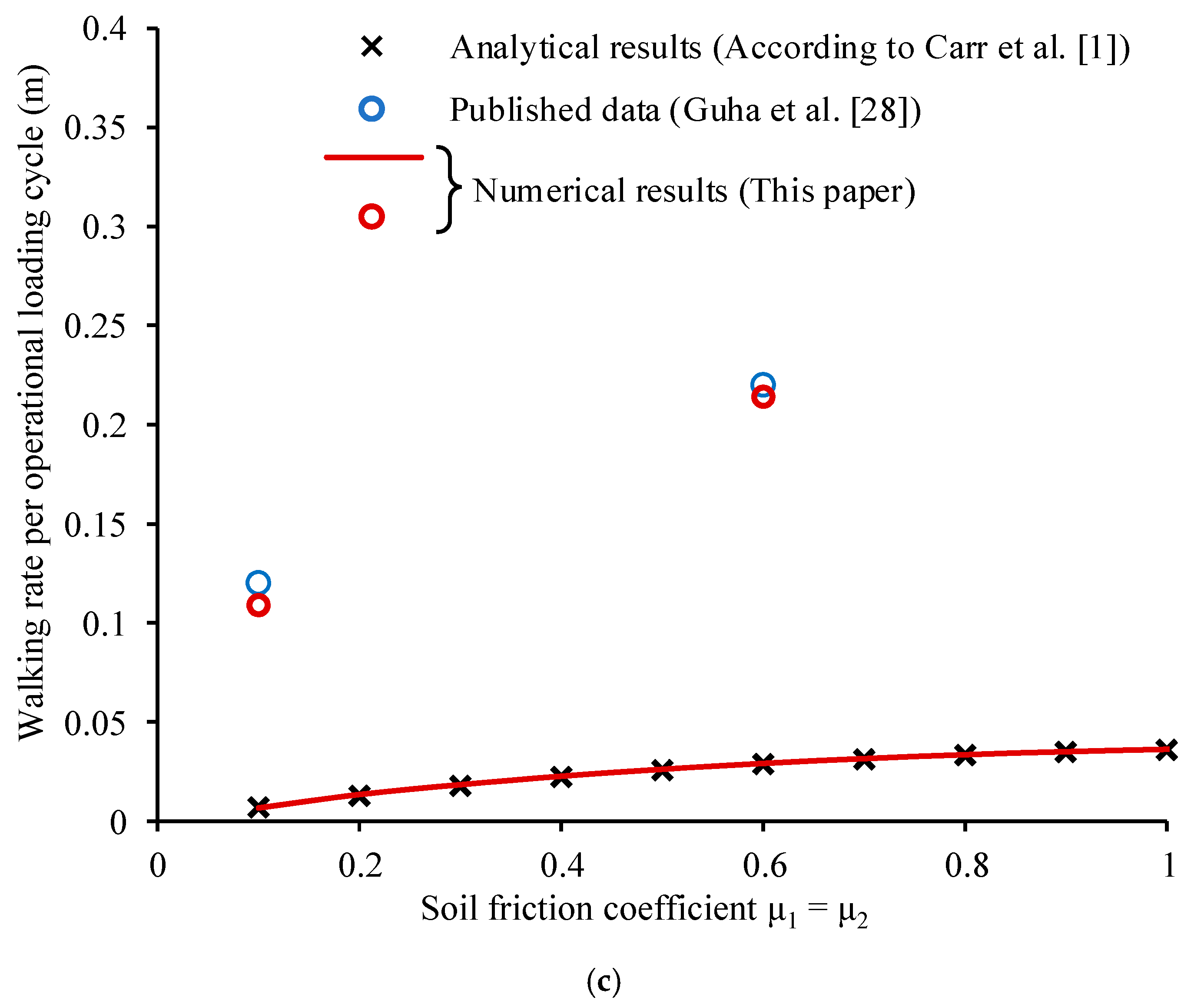 Jmse 07 00401 g005b Jmse 07 00401 g005b