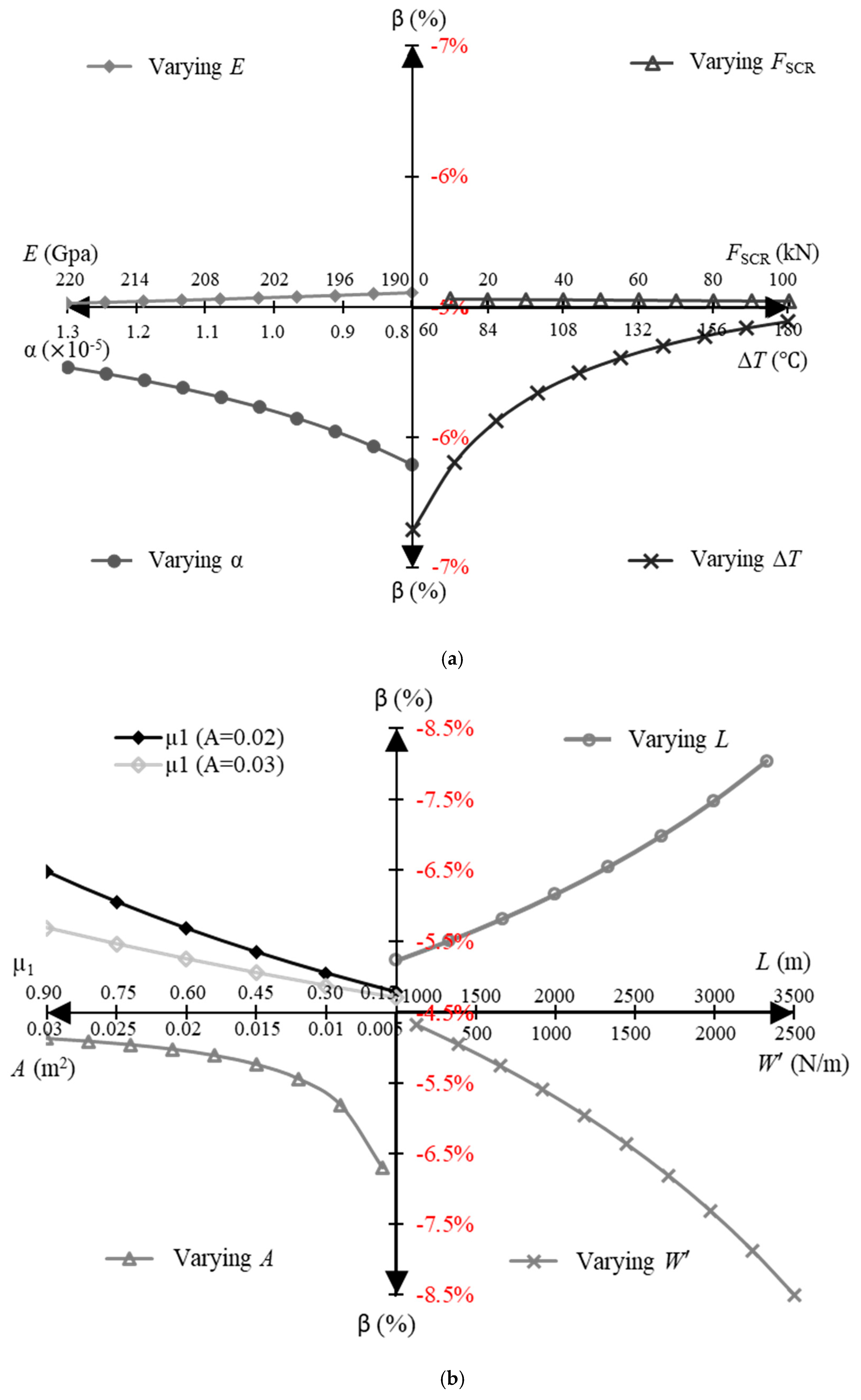 Jmse 07 00401 g006 Jmse 07 00401 g006