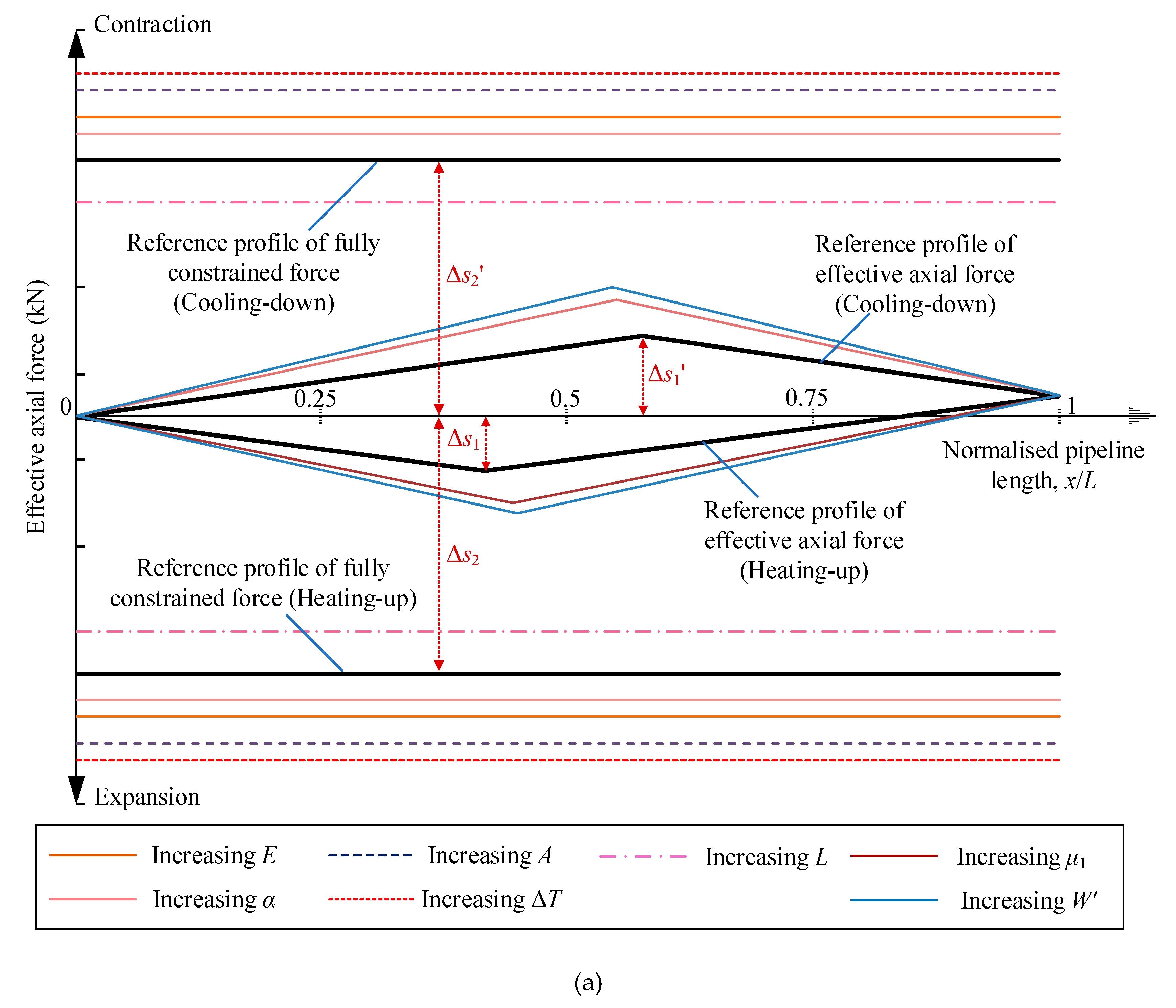 Jmse 07 00401 g009a Jmse 07 00401 g009a