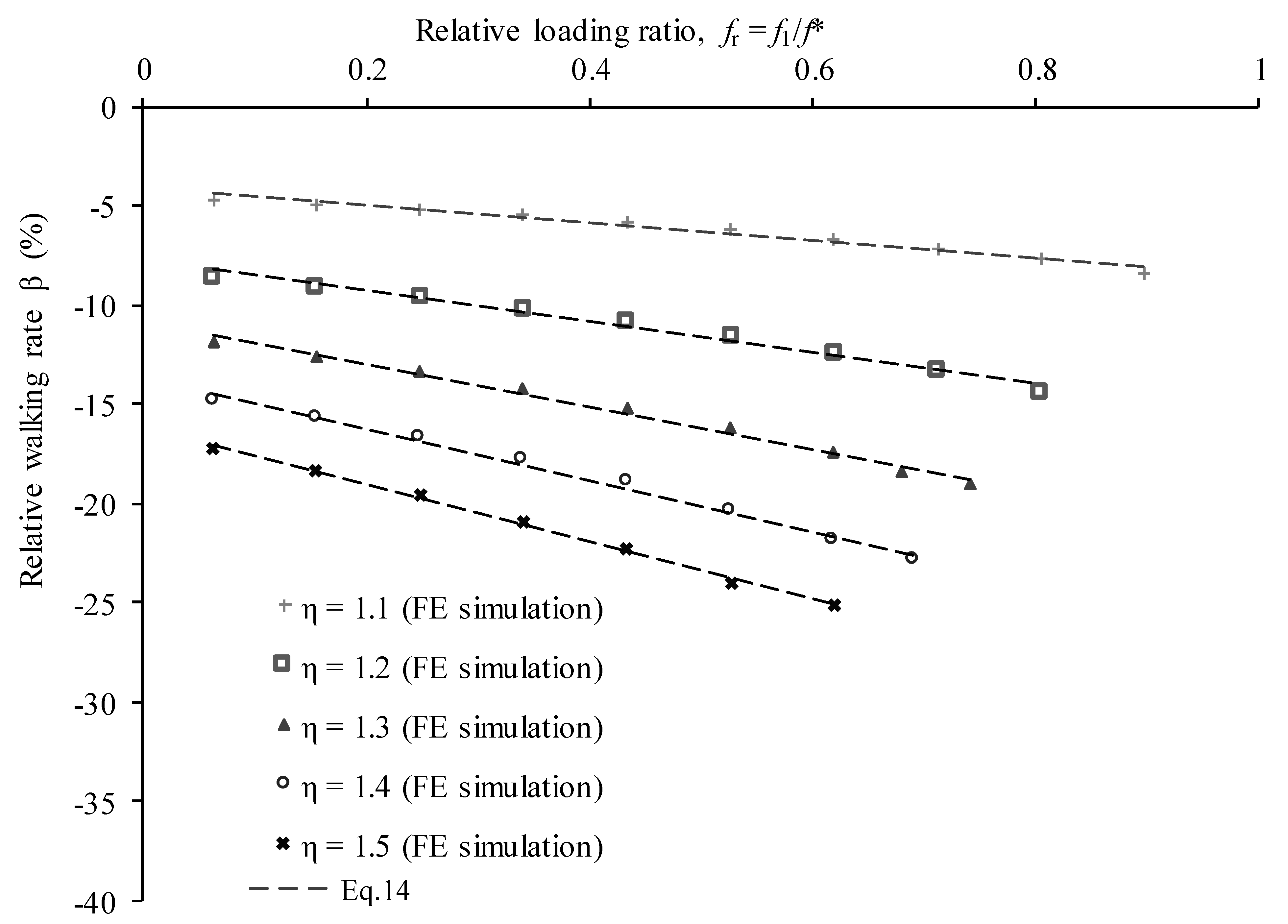 Jmse 07 00401 g010 Jmse 07 00401 g010