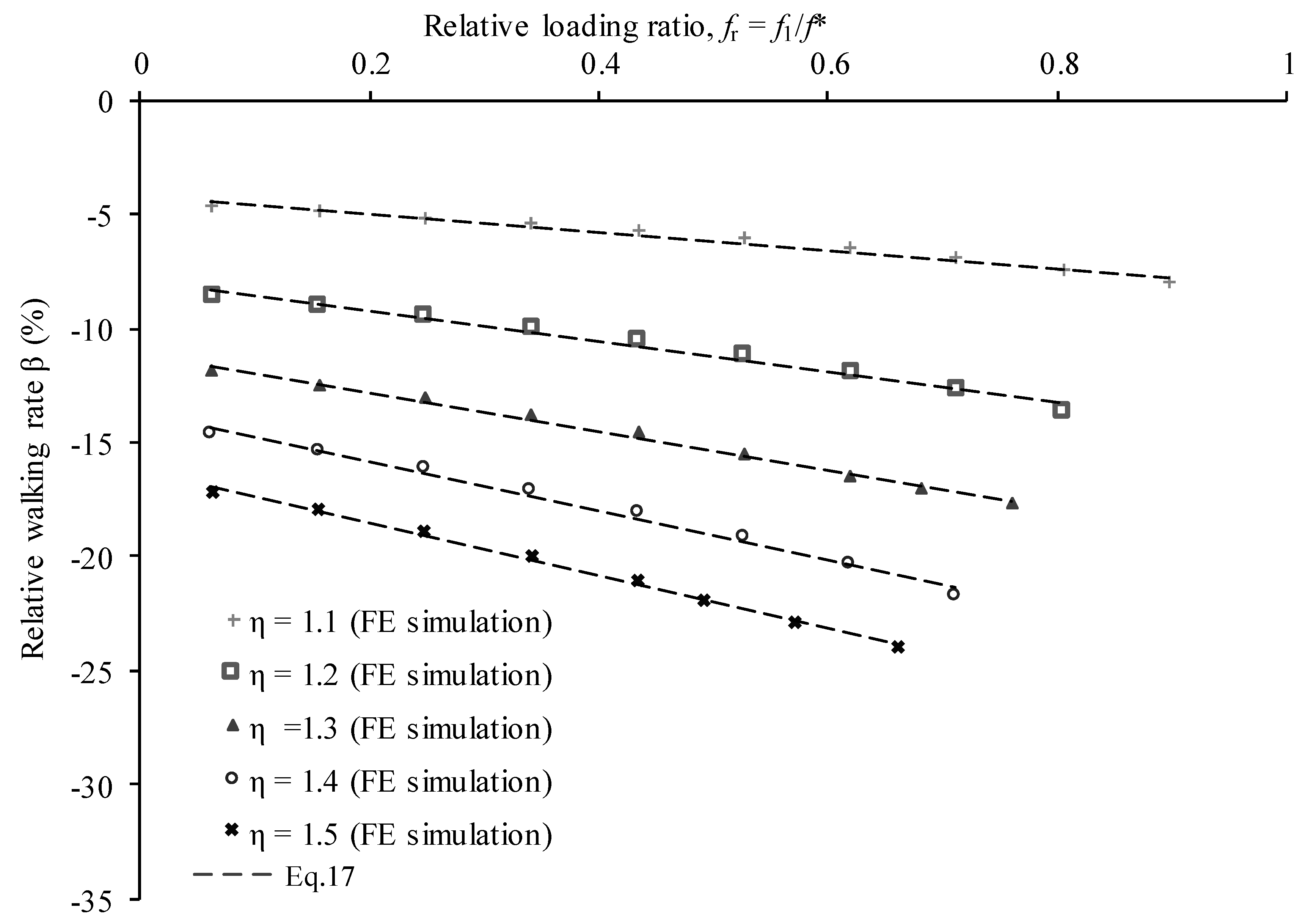 Jmse 07 00401 g011 Jmse 07 00401 g011