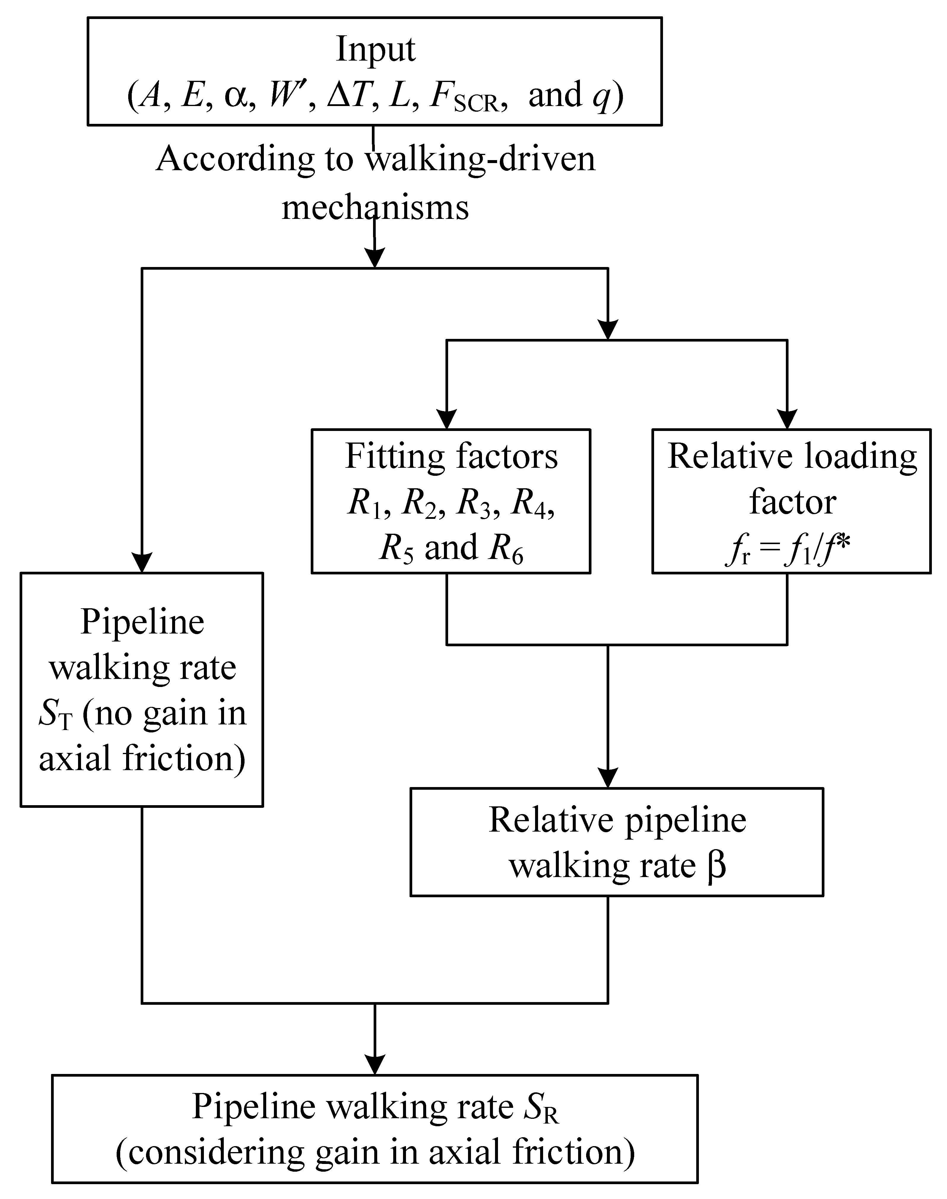 Jmse 07 00401 g013 Jmse 07 00401 g013