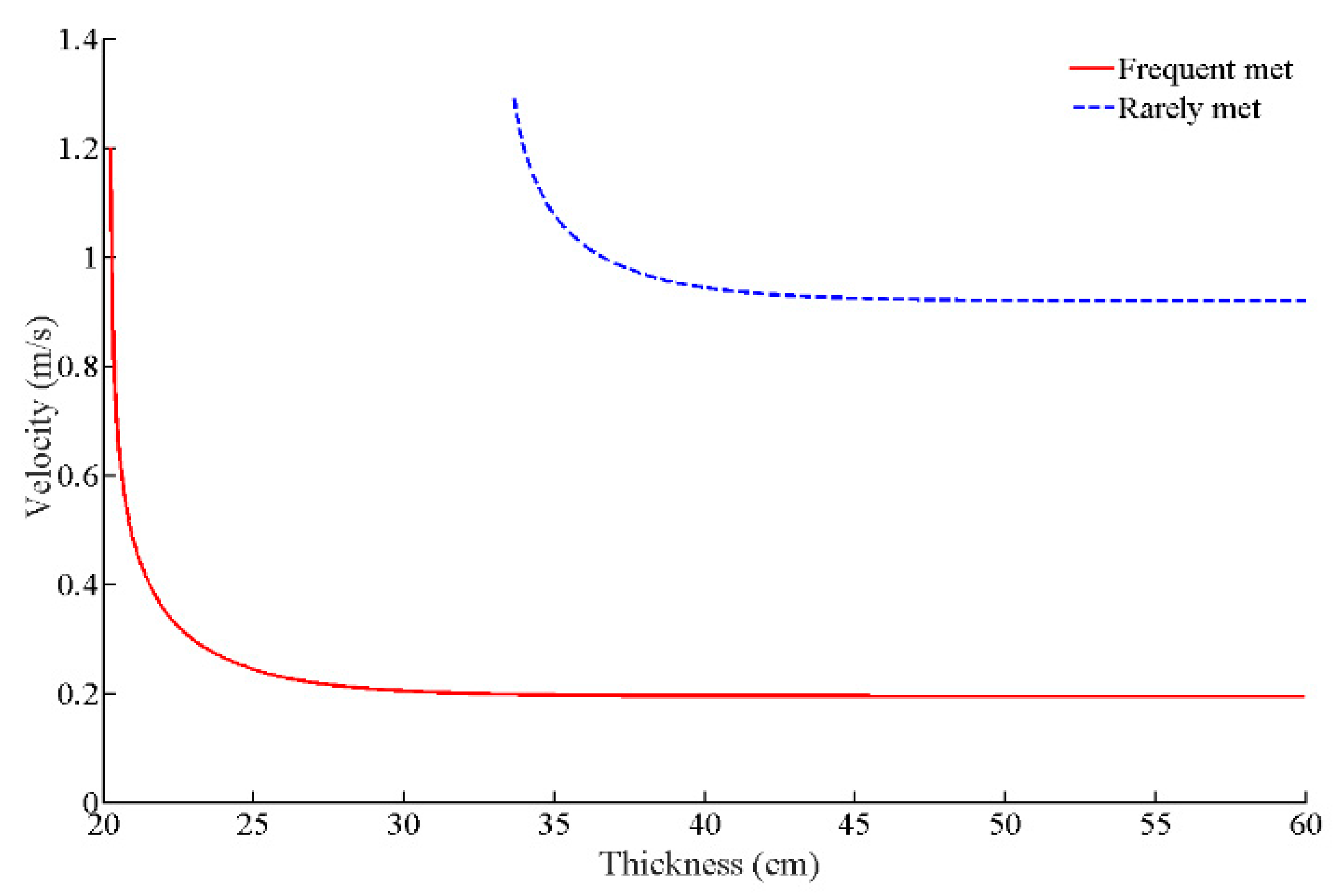 Jmse 07 00417 g003 Jmse 07 00417 g003
