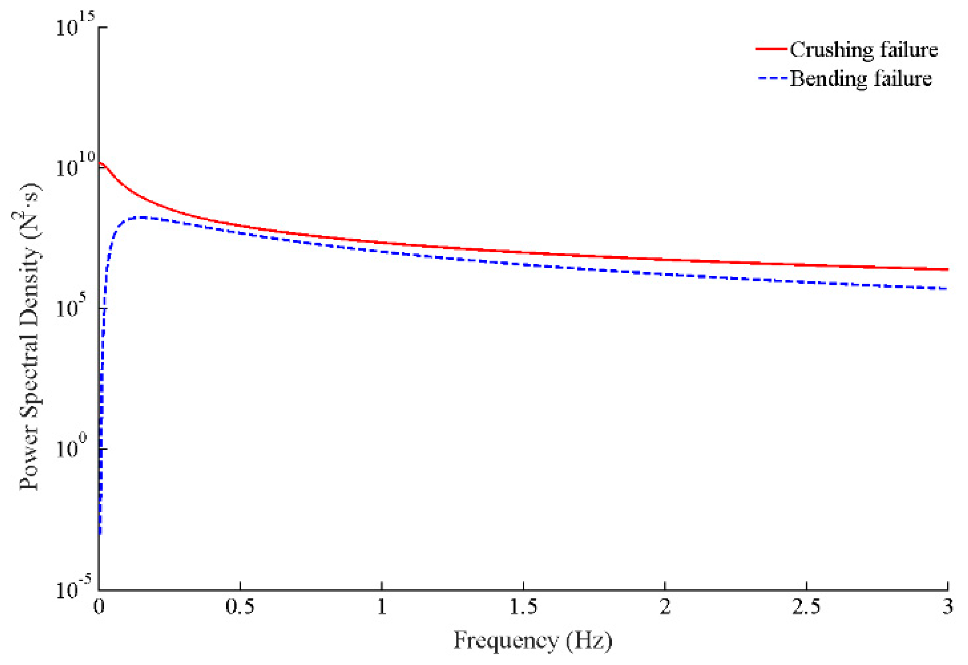 Jmse 07 00417 g004 Jmse 07 00417 g004