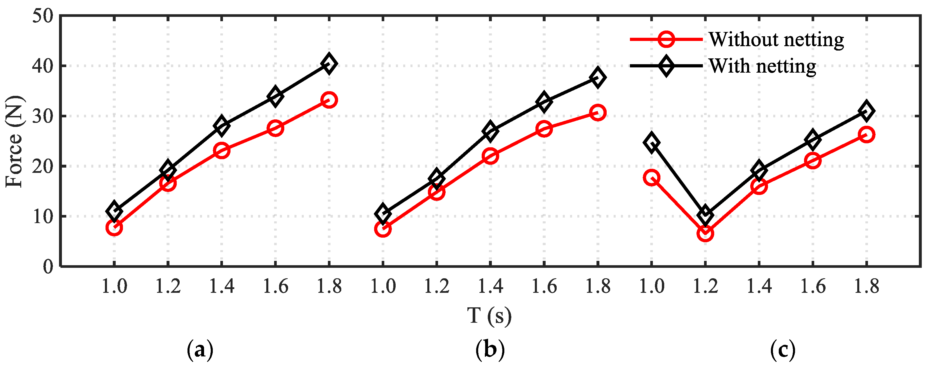 Jmse 07 00418 g009 Jmse 07 00418 g009
