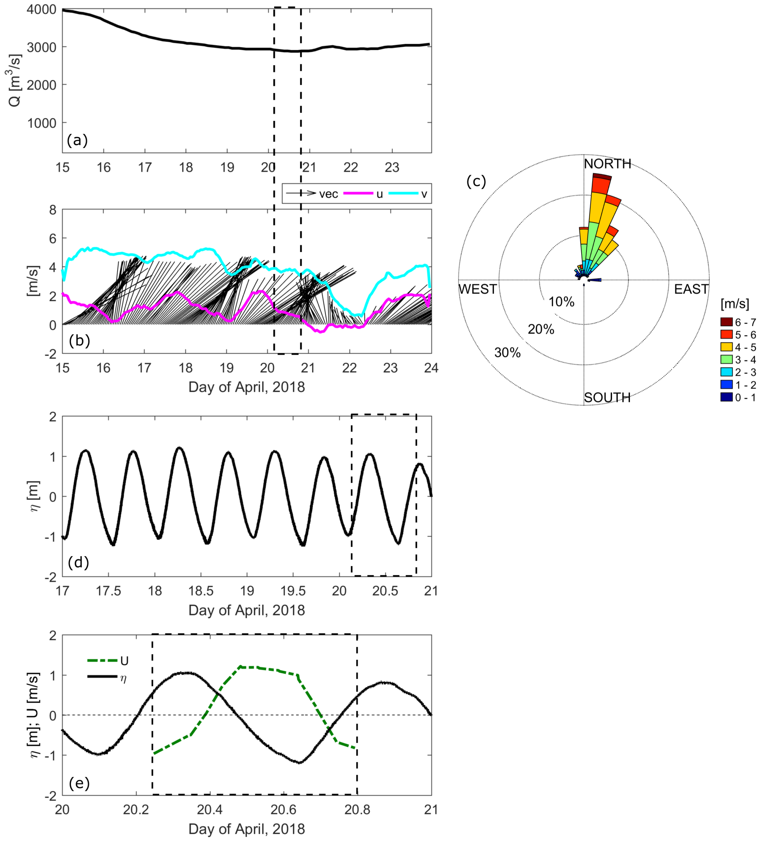 Jmse 07 00433 g002 Jmse 07 00433 g002
