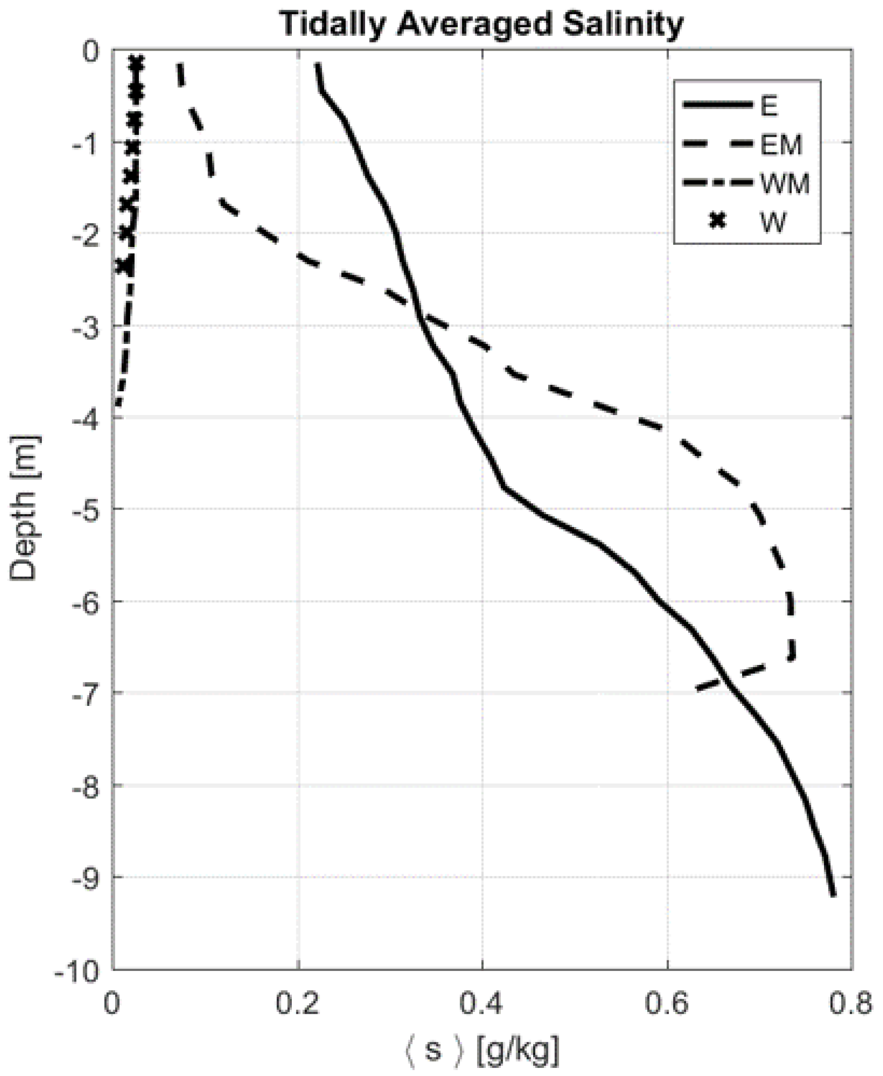 Jmse 07 00433 g004 Jmse 07 00433 g004