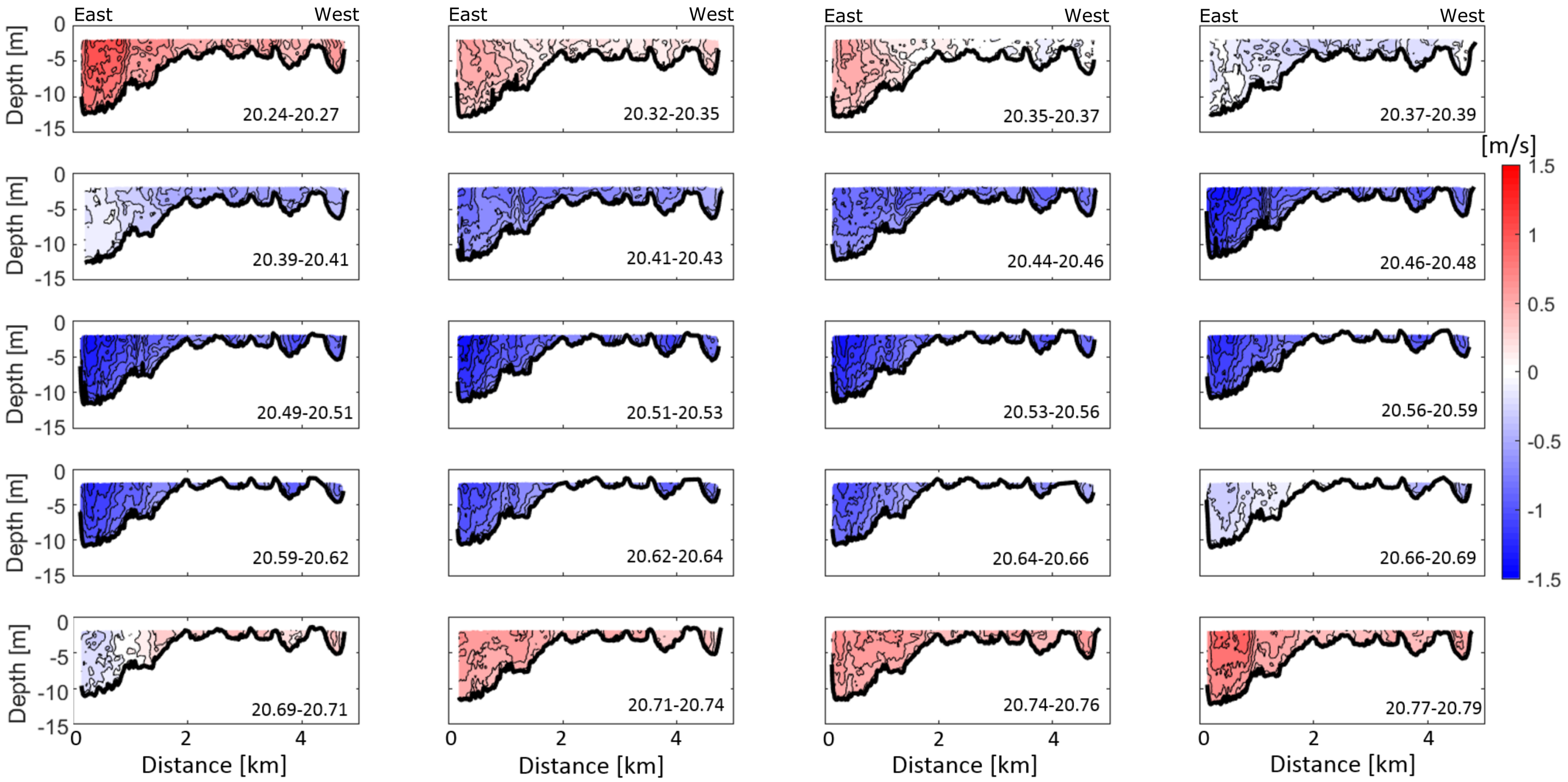 Jmse 07 00433 g005 Jmse 07 00433 g005