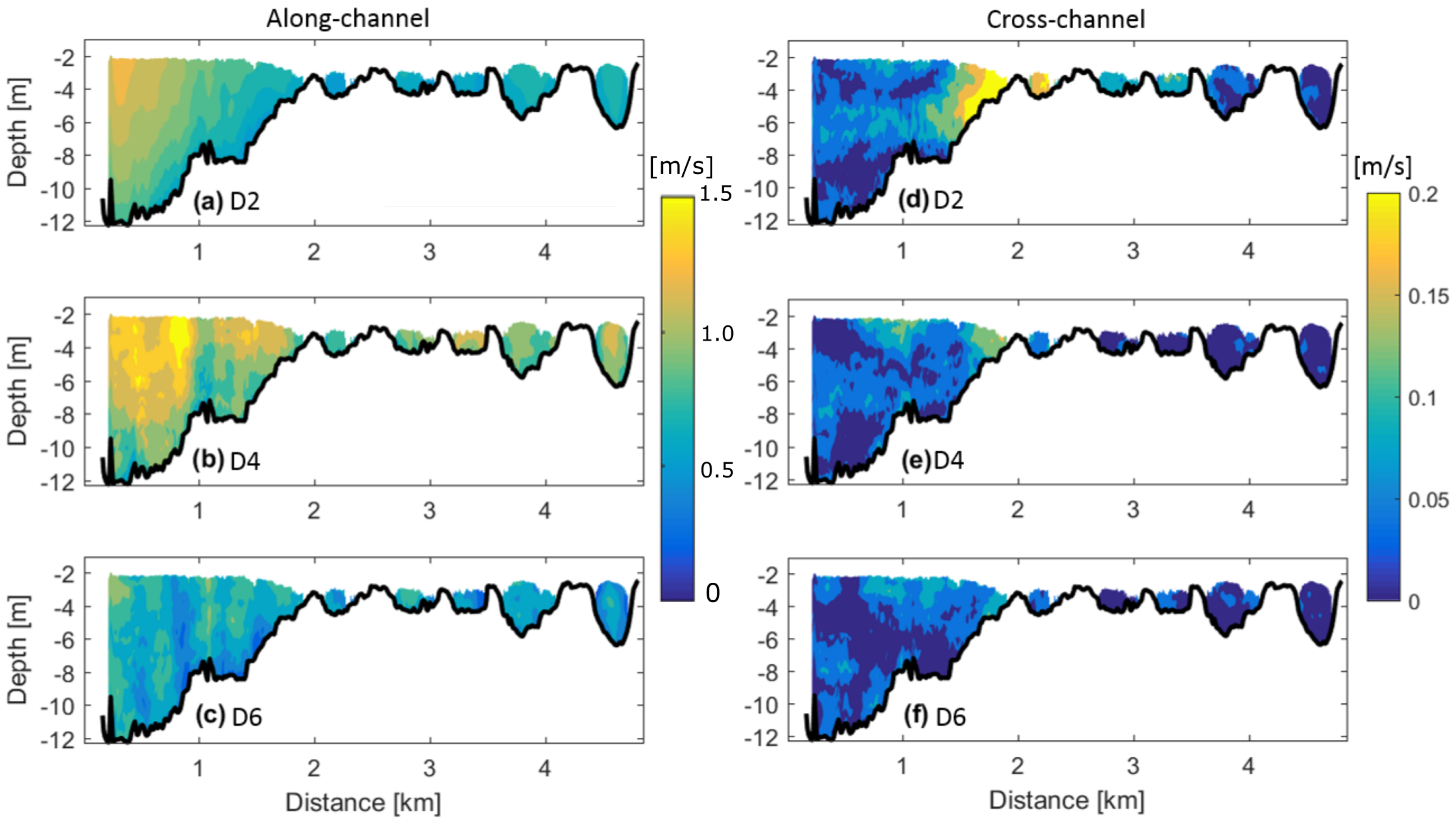 Jmse 07 00433 g007 Jmse 07 00433 g007