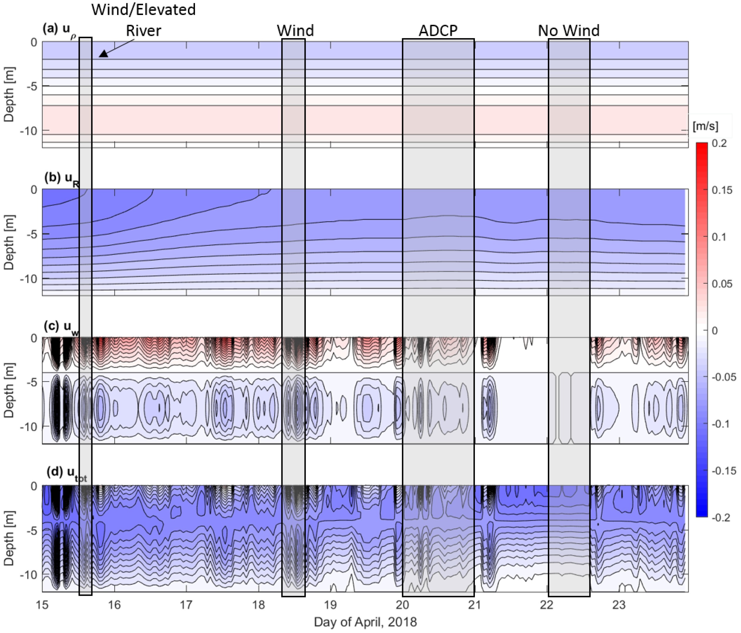 Jmse 07 00433 g009 Jmse 07 00433 g009