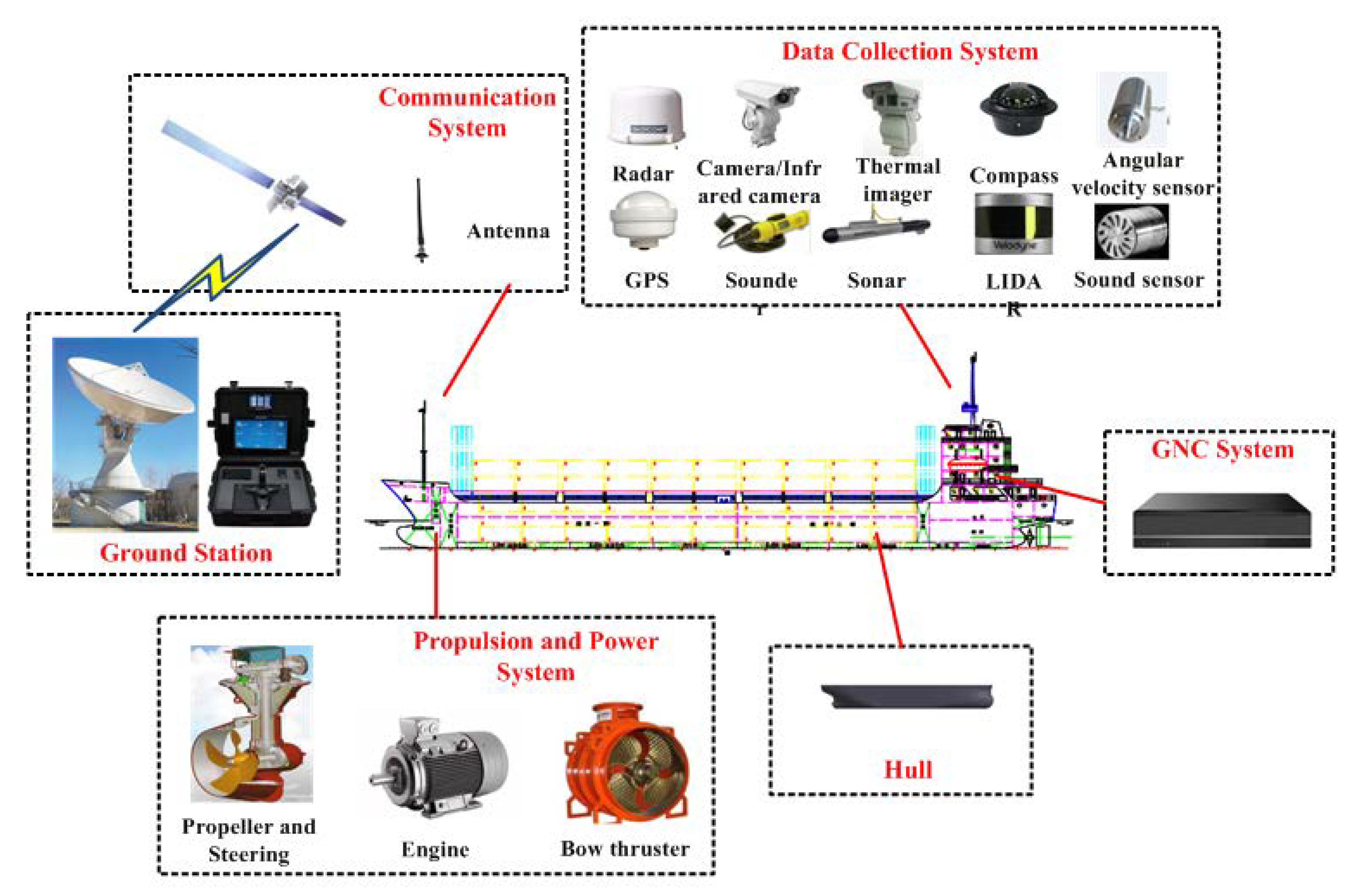 Jmse 07 00438 g002 Jmse 07 00438 g002