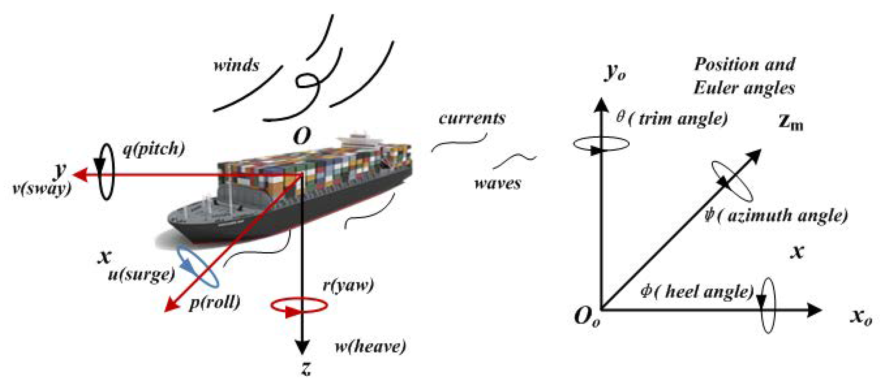 Jmse 07 00438 g003 Jmse 07 00438 g003