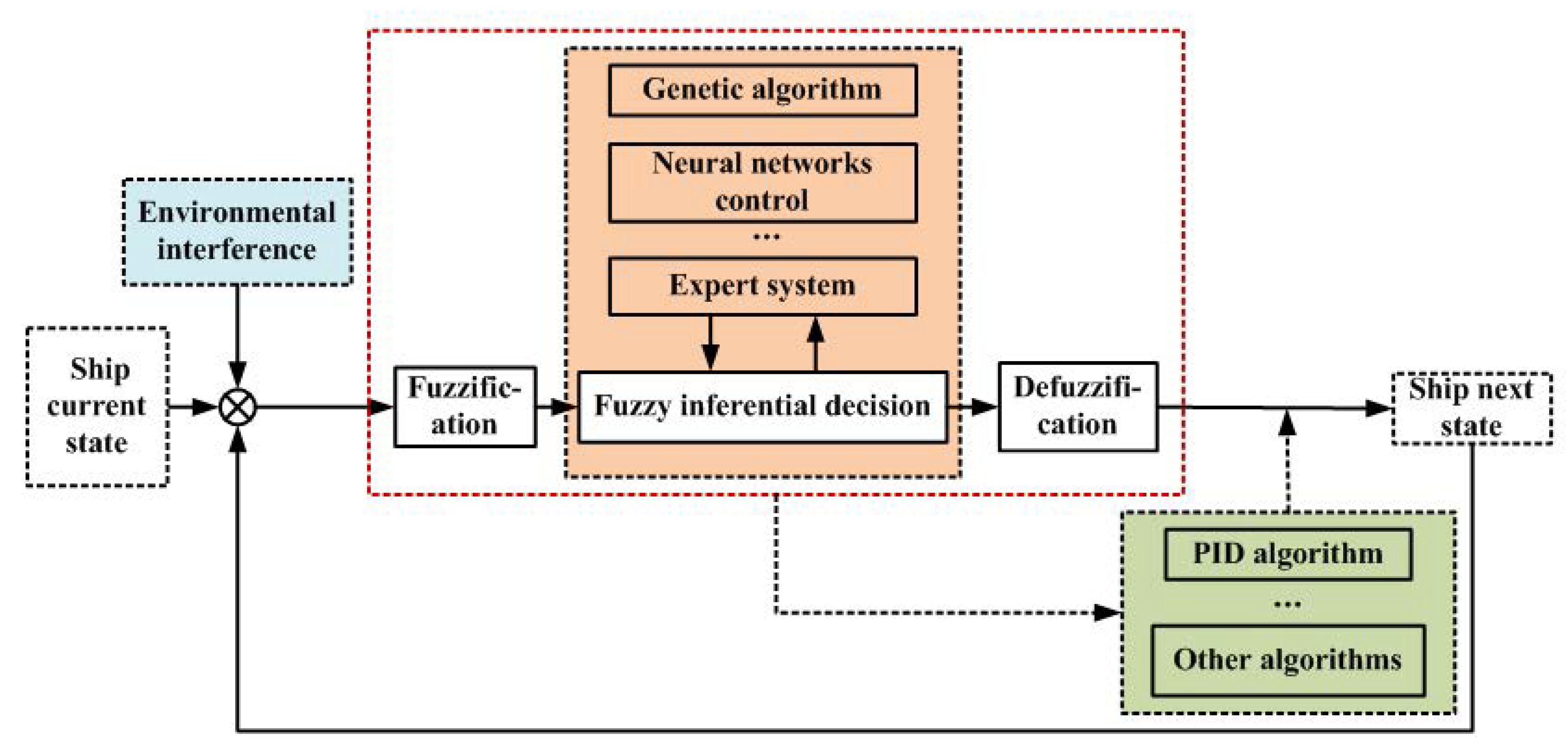 Jmse 07 00438 g008 Jmse 07 00438 g008