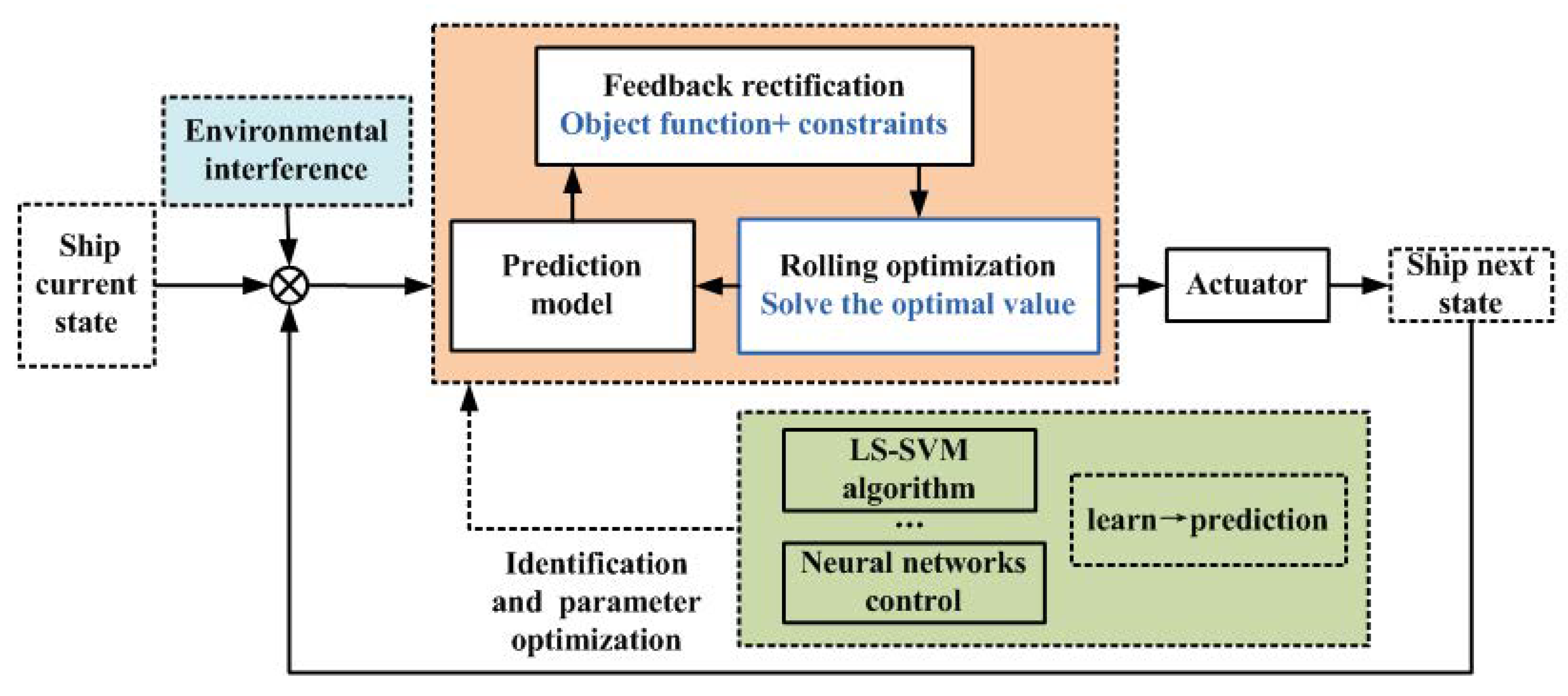 Jmse 07 00438 g009 Jmse 07 00438 g009