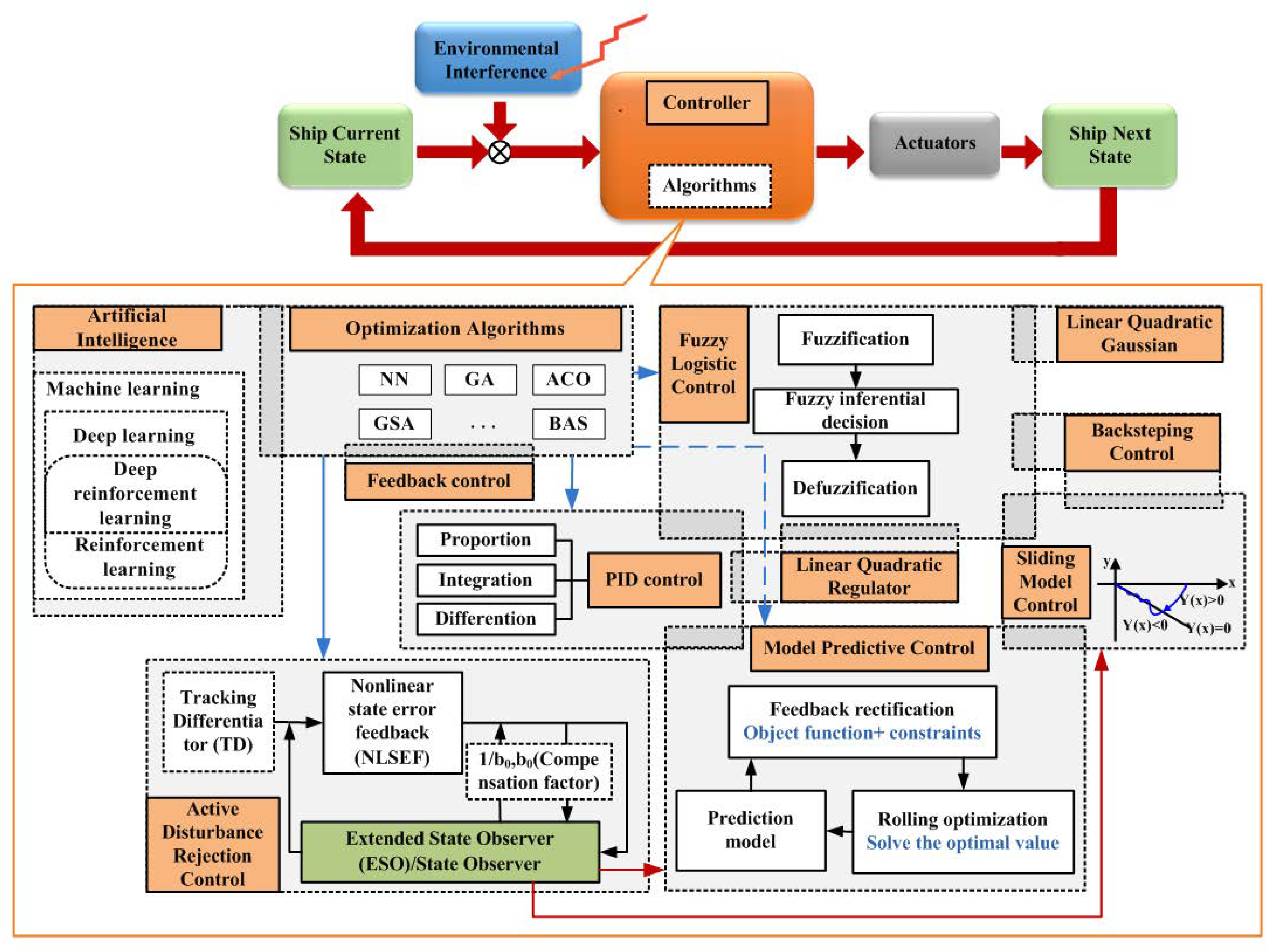 Jmse 07 00438 g012 Jmse 07 00438 g012