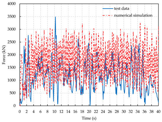 Jmse 07 00439 g0a1 550