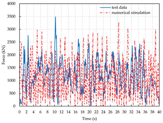 Jmse 07 00439 g0a2 550