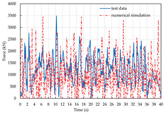 Jmse 07 00439 g0a3 550