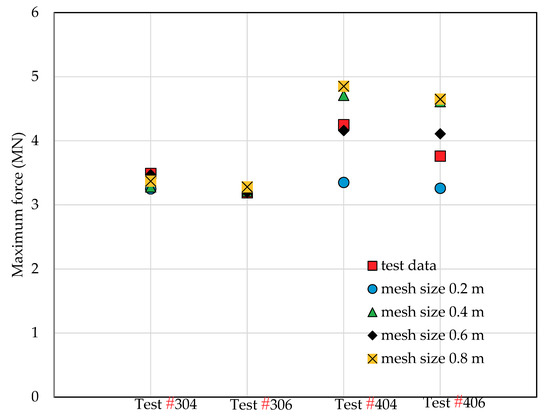 Jmse 07 00439 g0a5 550
