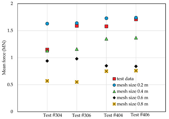 Jmse 07 00439 g0a6 550