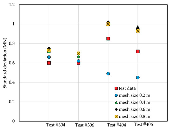 Jmse 07 00439 g0a7 550