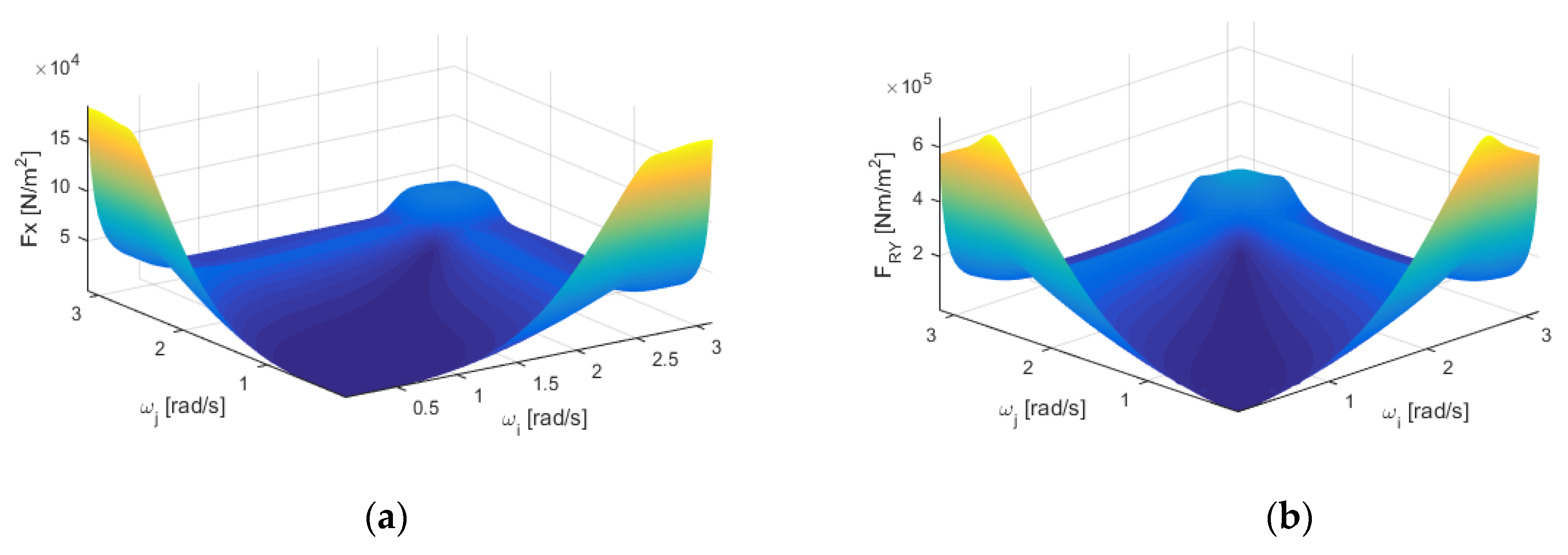 Jmse 08 00001 g003 Jmse 08 00001 g003