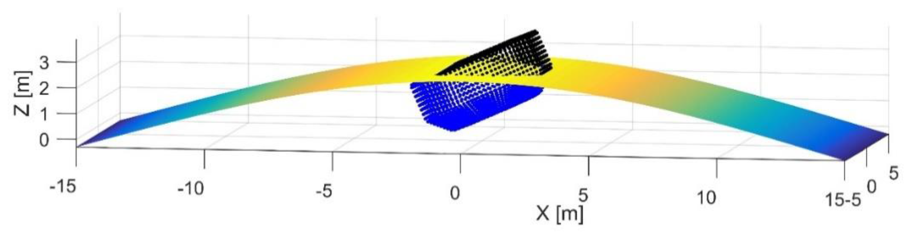 Jmse 08 00001 g004 Jmse 08 00001 g004